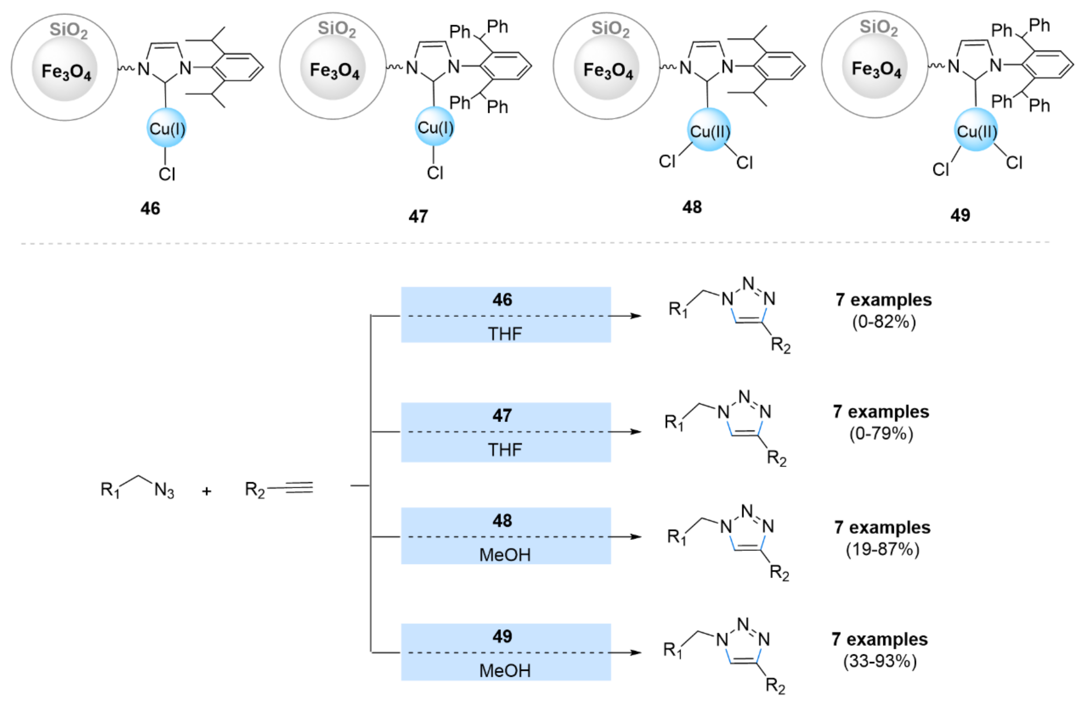 Ijms 23 02383 sch015 550