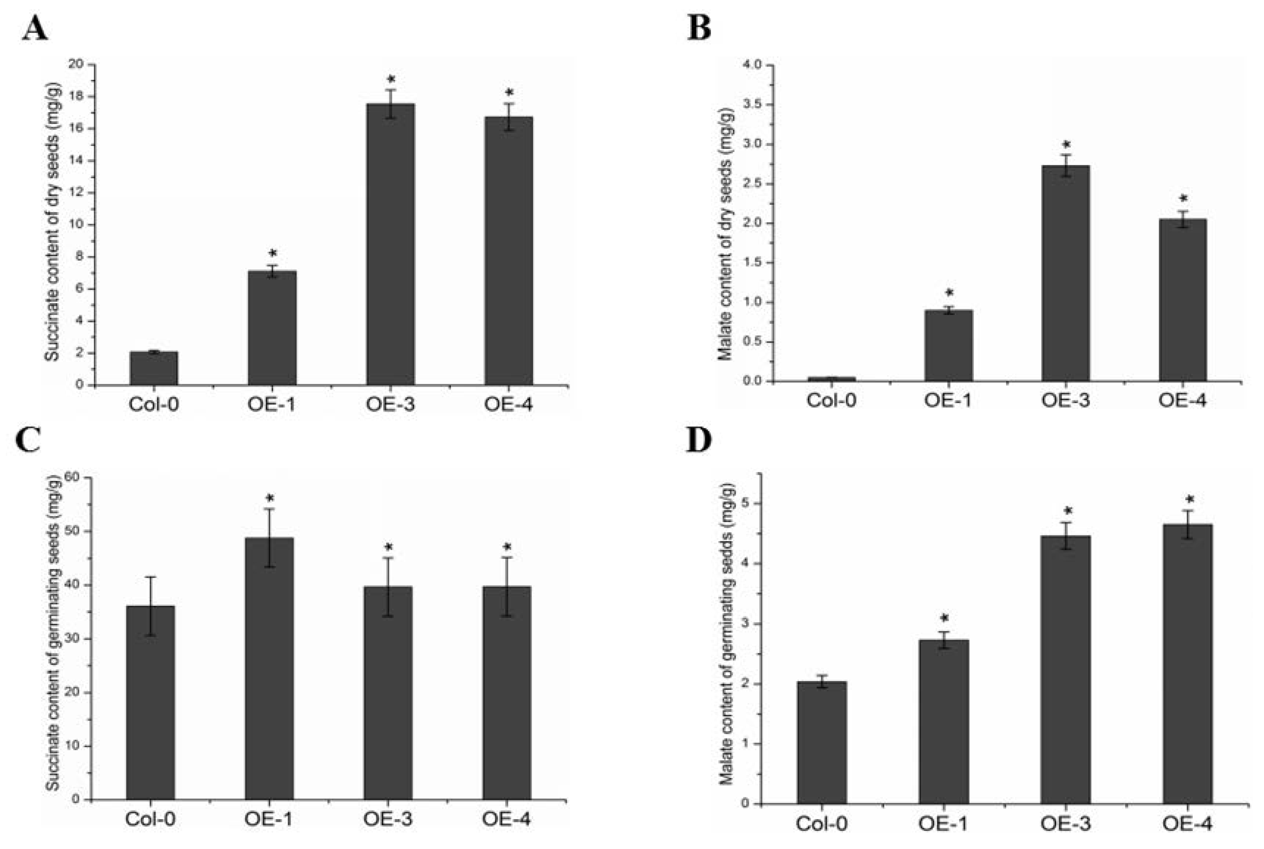 Ijms 23 02389 g004 Ijms 23 02389 g004