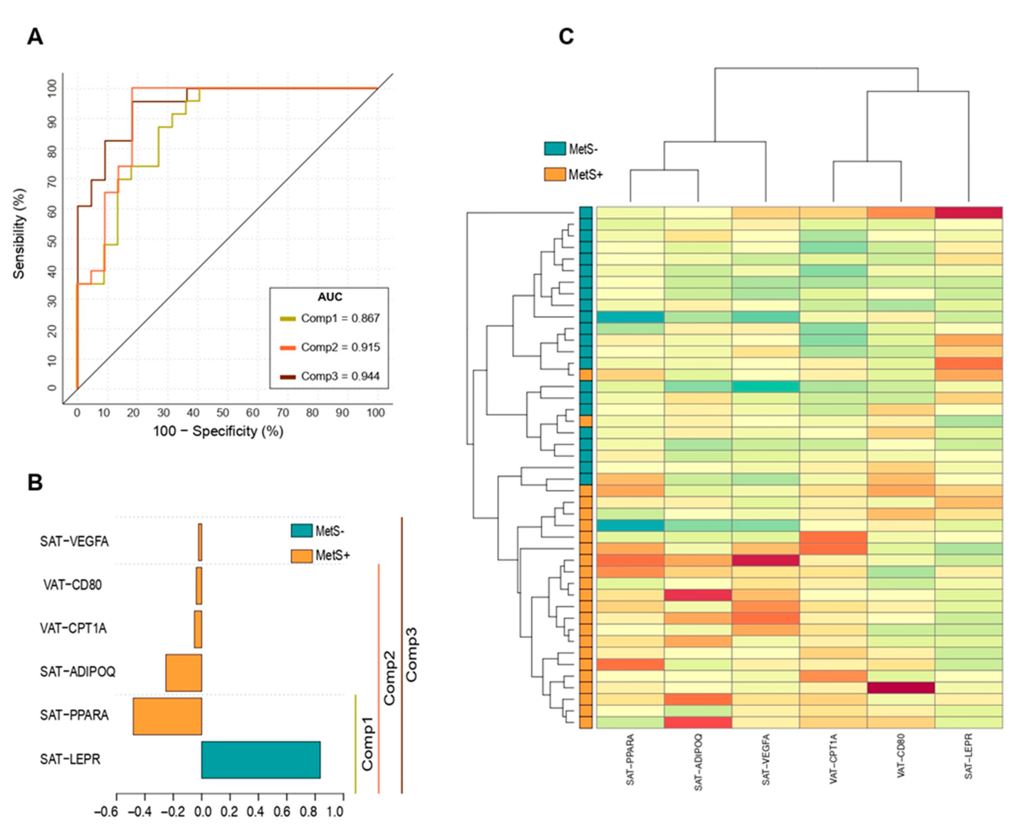 Ijms 23 02394 g002 550
