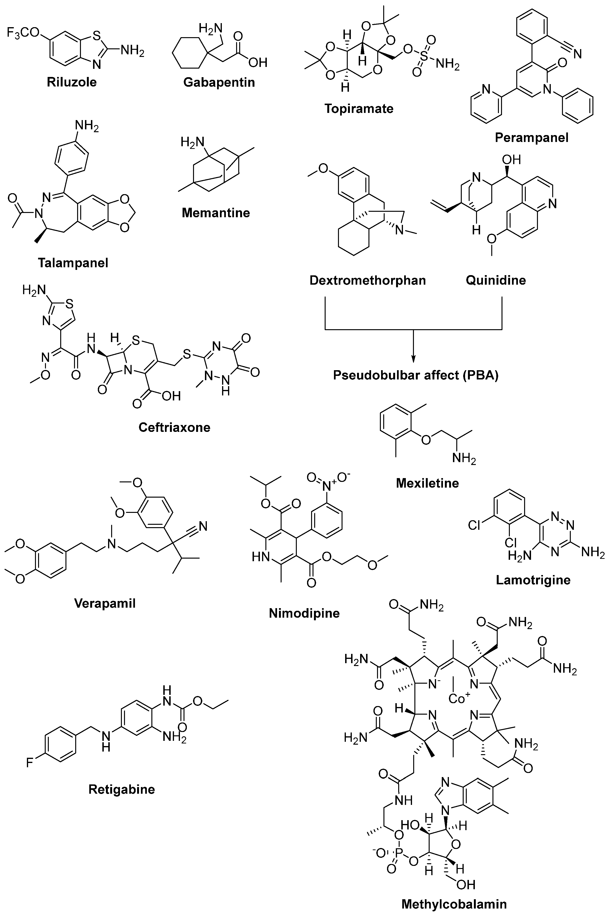 Ijms 23 02400 g009 Ijms 23 02400 g009