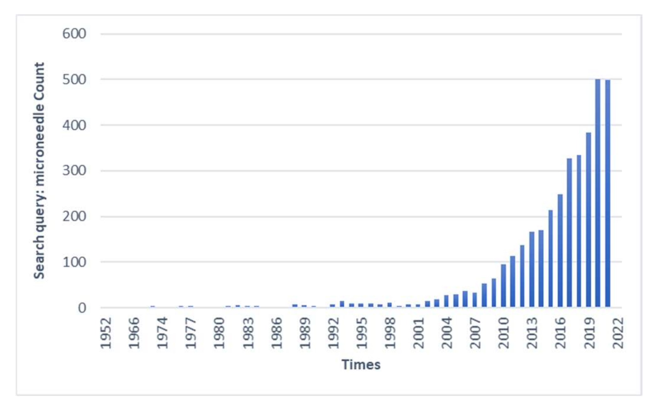 Ijms 23 02401 g003 Ijms 23 02401 g003