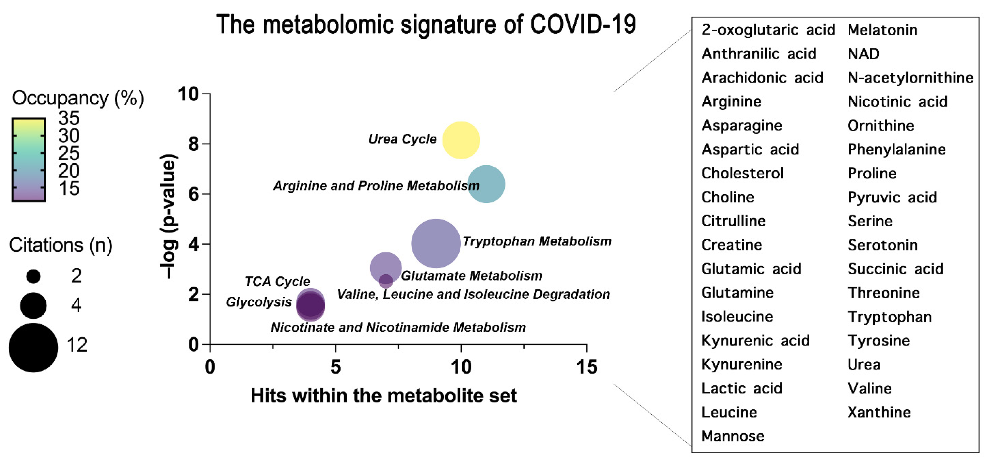 Ijms 23 02414 g003 550