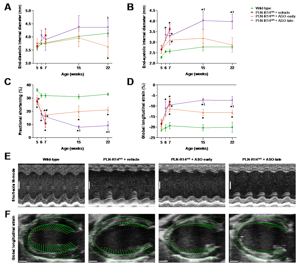 Ijms 23 02427 g002 550