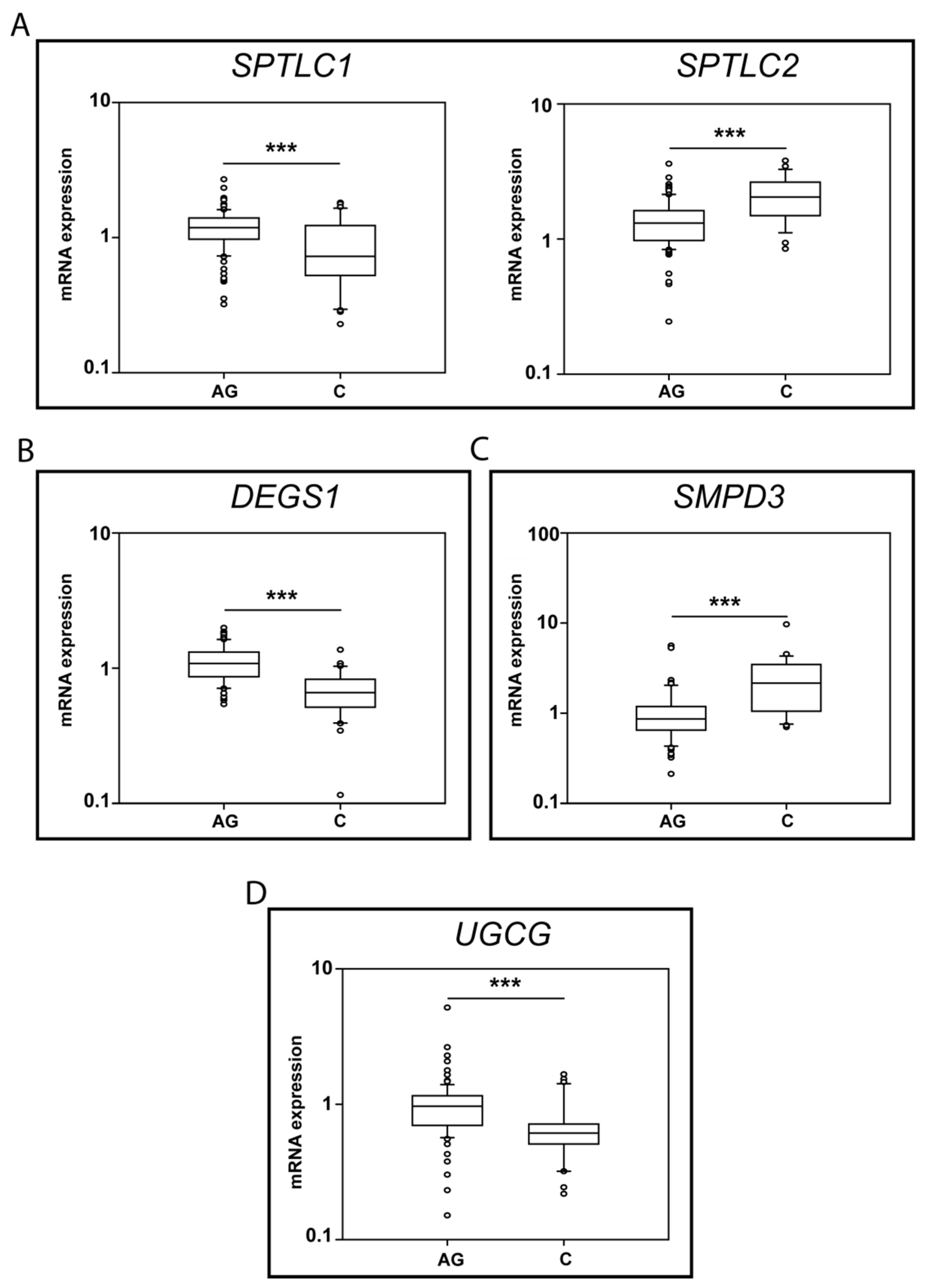 Ijms 23 02428 g006 550