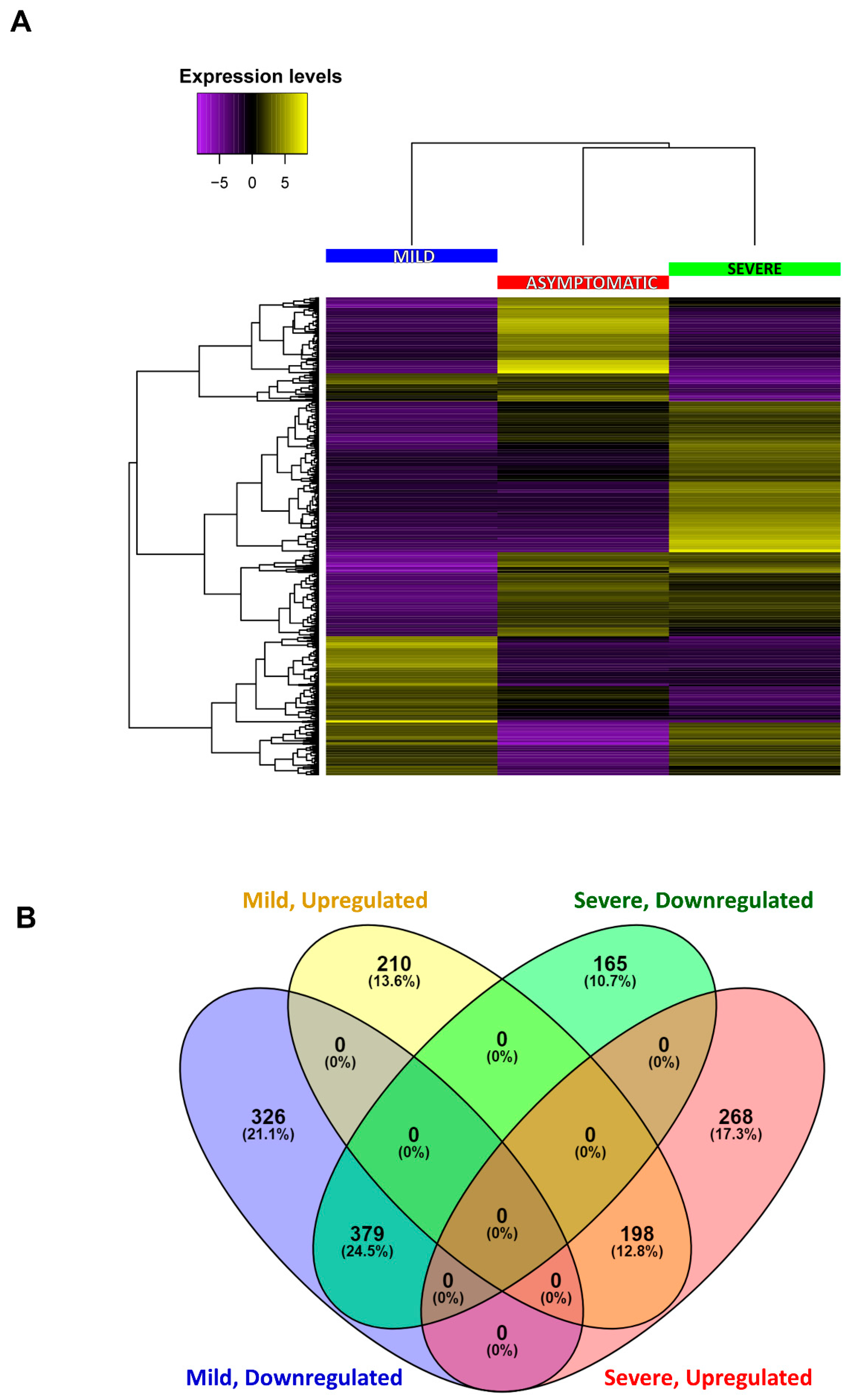 Ijms 23 02435 g004 550