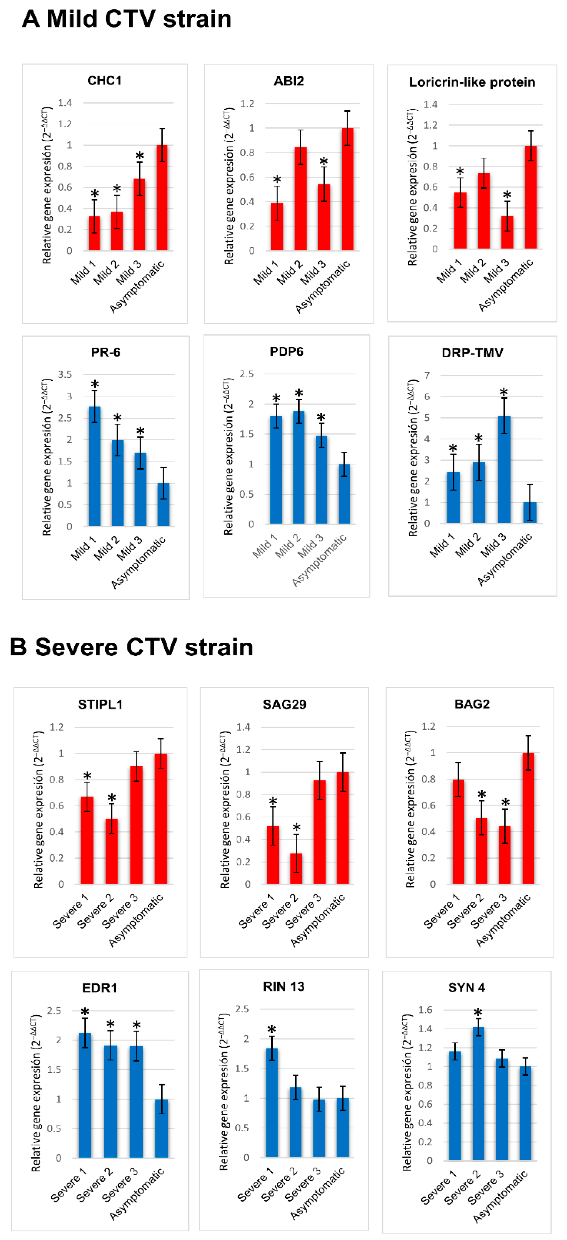 Ijms 23 02435 g008 550