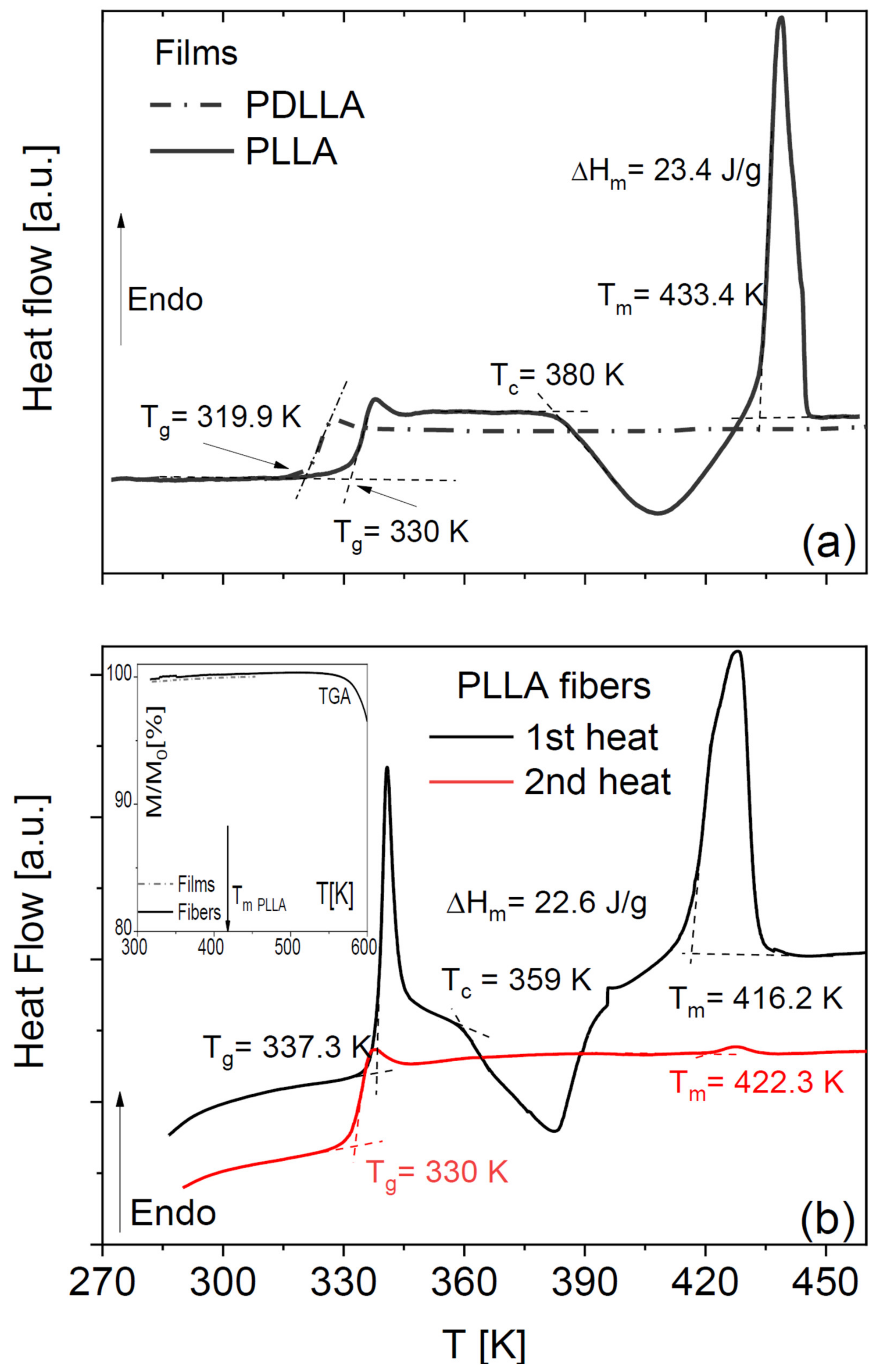 Ijms 23 02456 g001 550