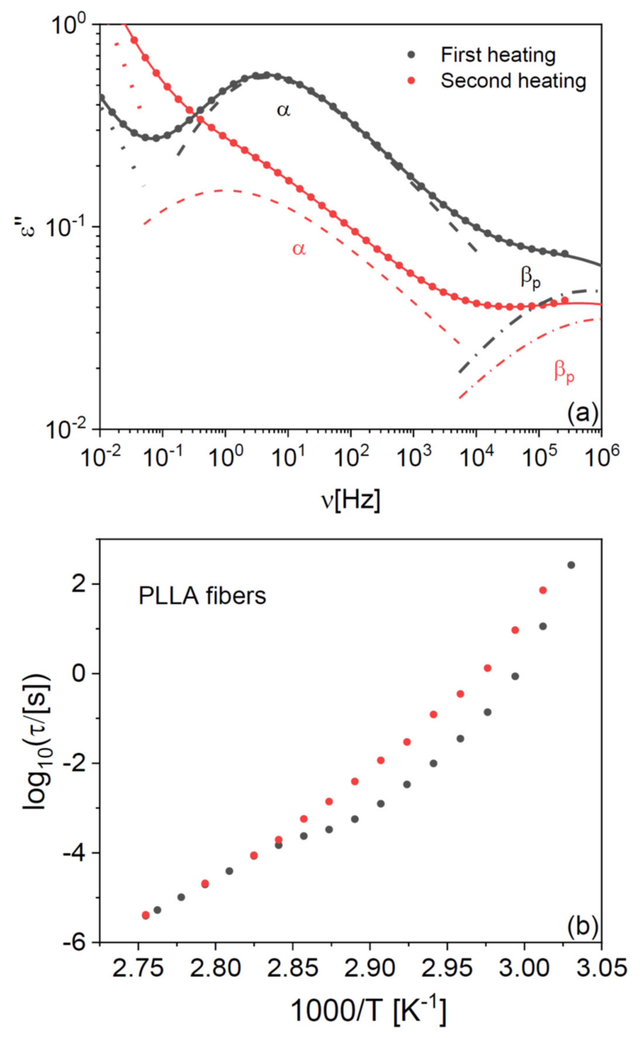 Ijms 23 02456 g002 550