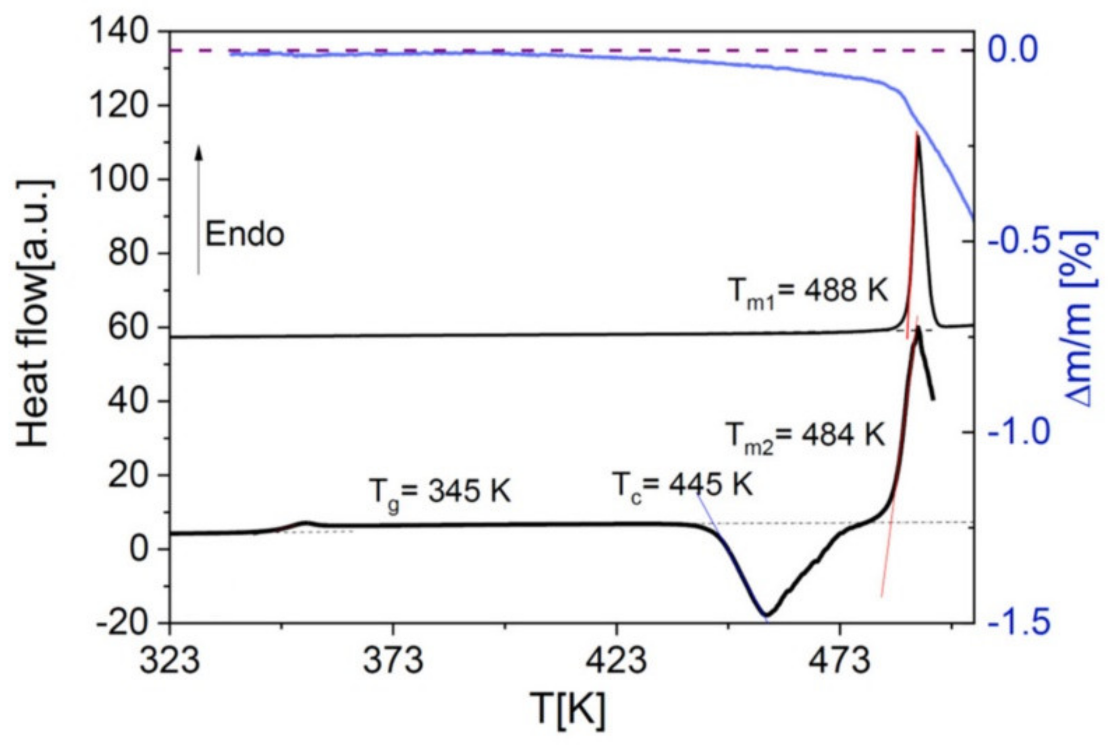 Ijms 23 02456 g003 550