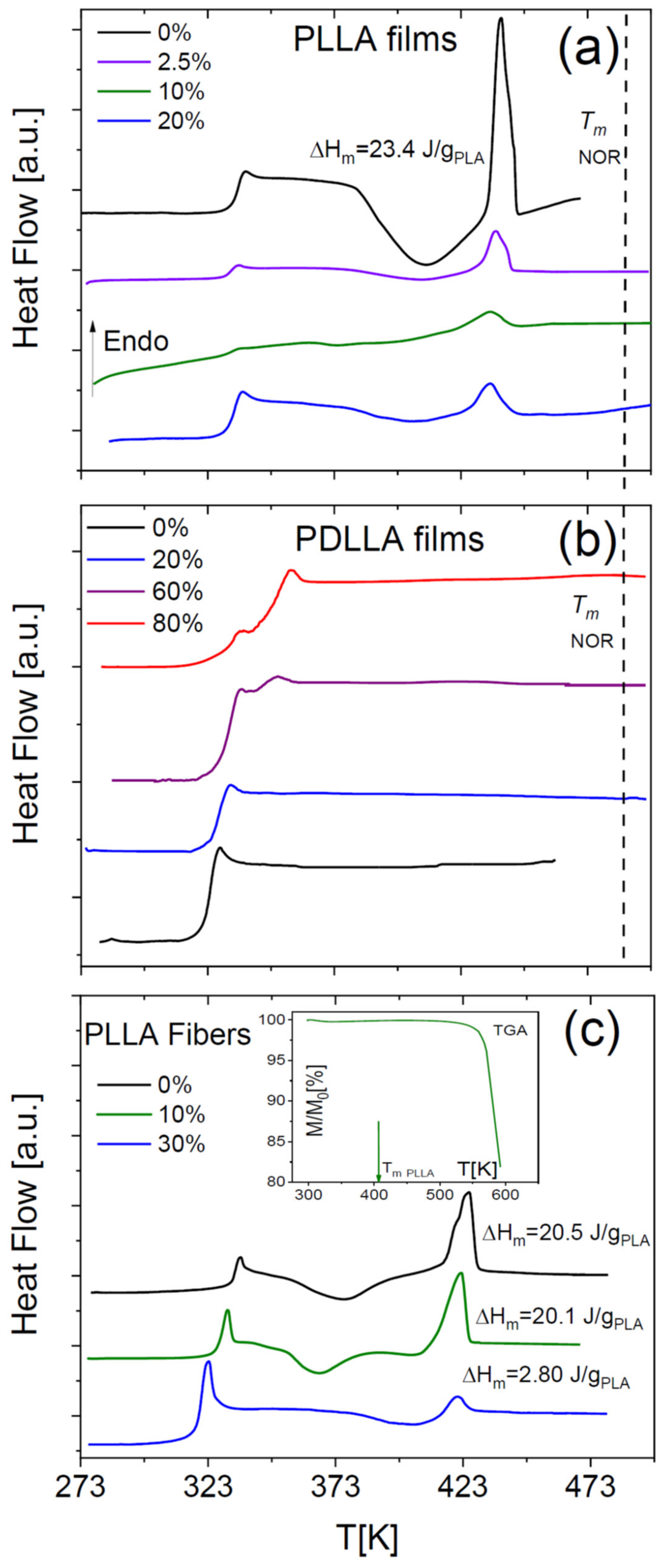 Ijms 23 02456 g005 550