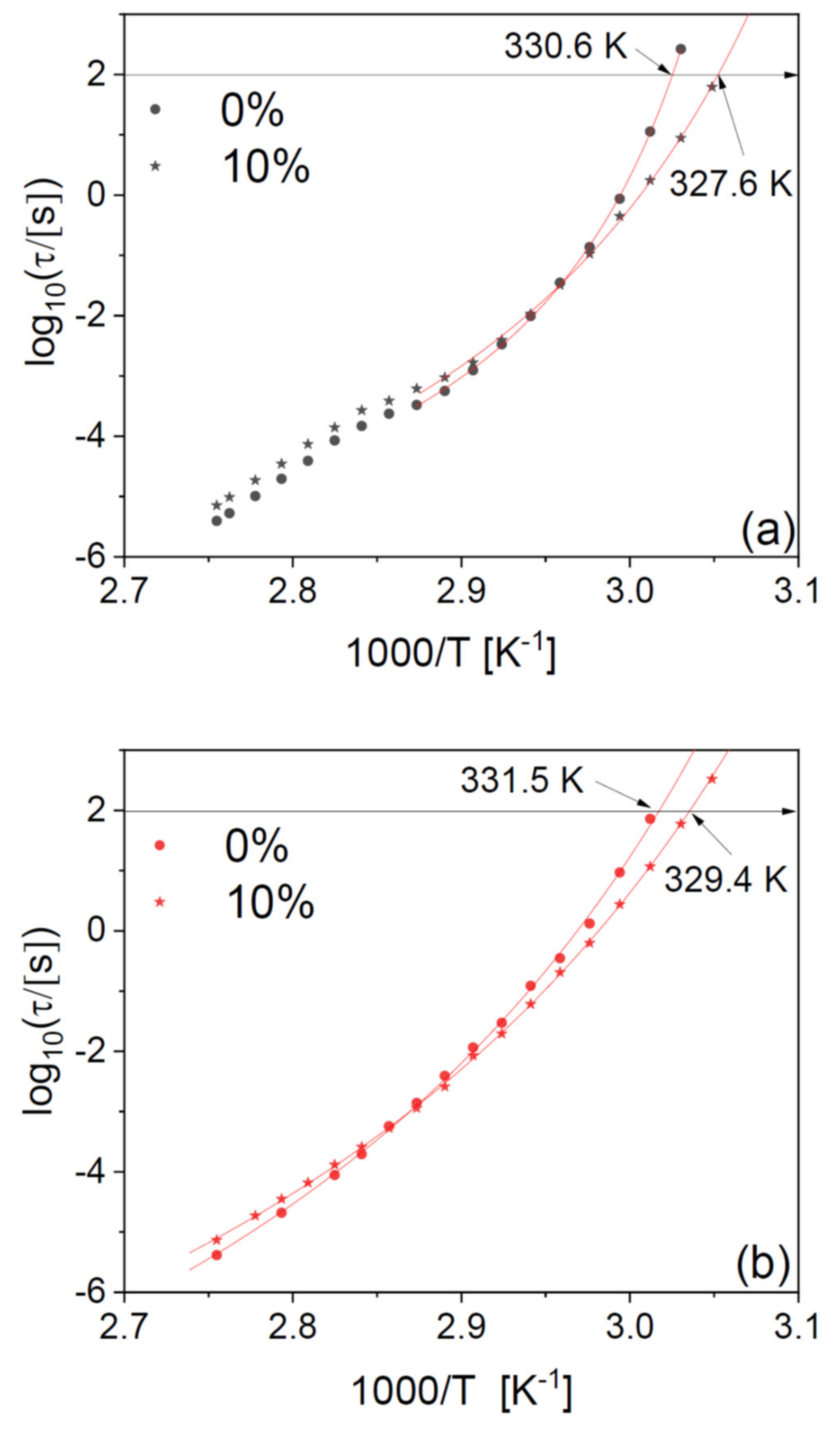 Ijms 23 02456 g008 550