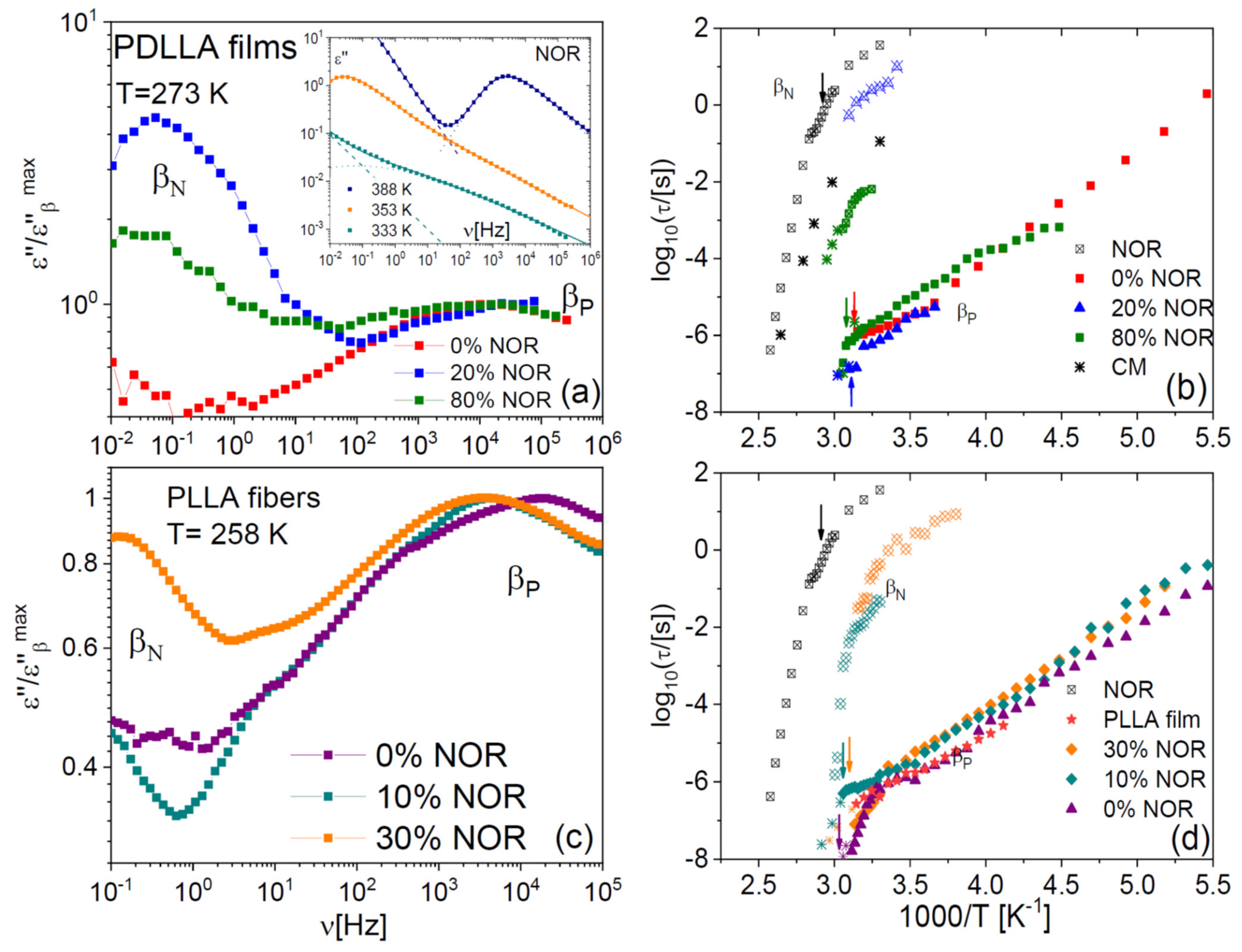 Ijms 23 02456 g009 550