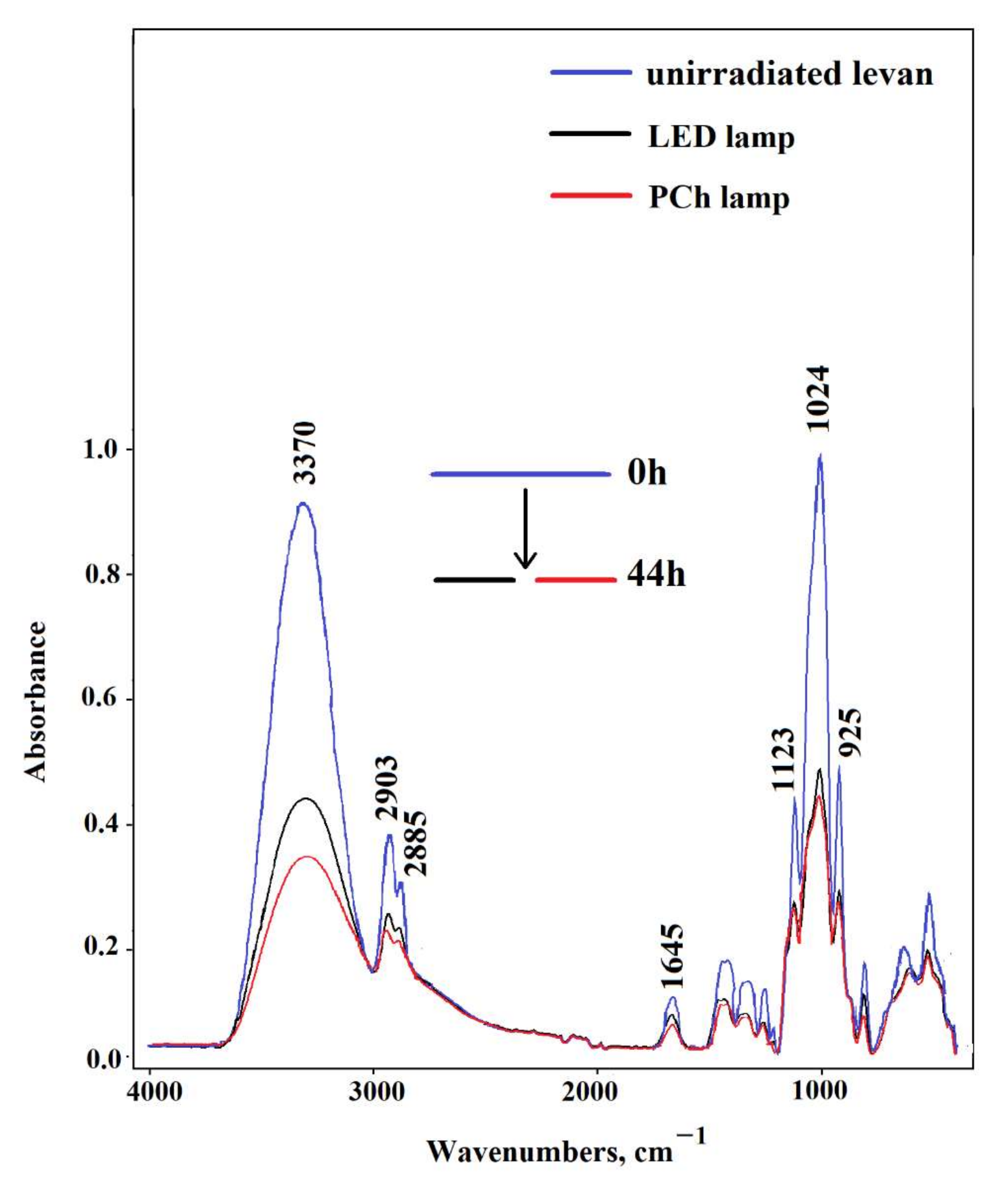 Ijms 23 02463 g002 550