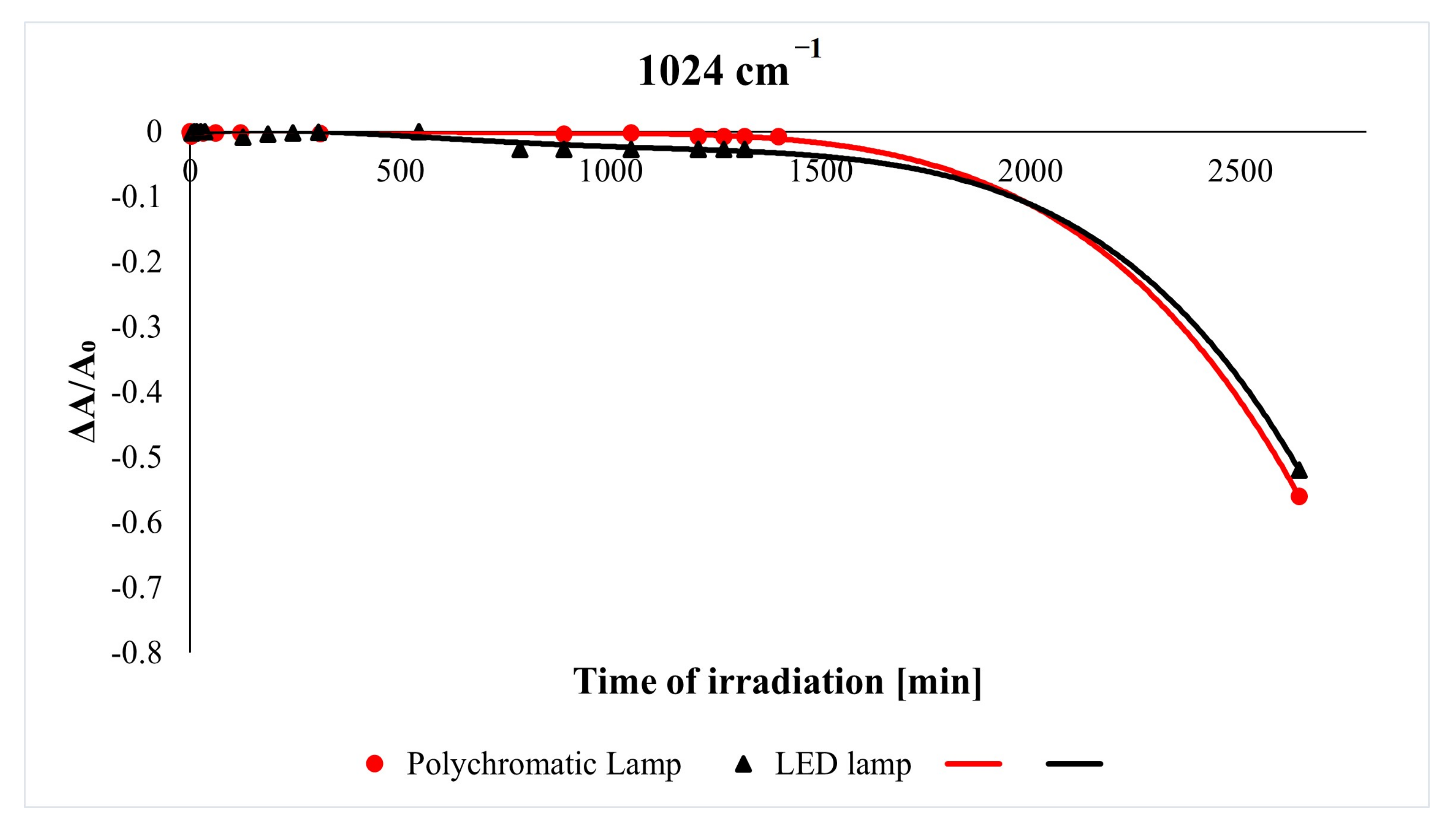 Ijms 23 02463 g003b 550