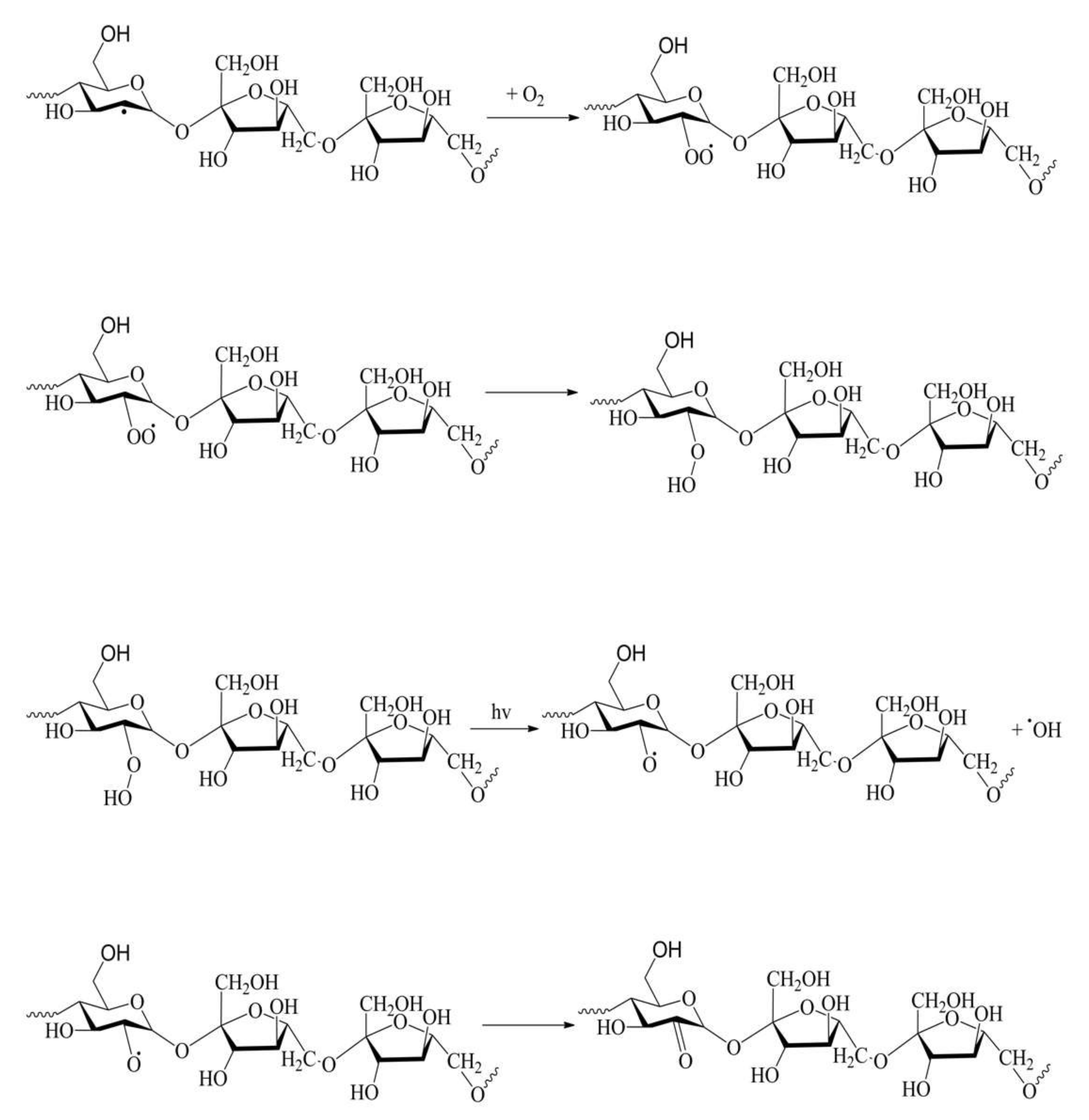 Ijms 23 02463 g007 550