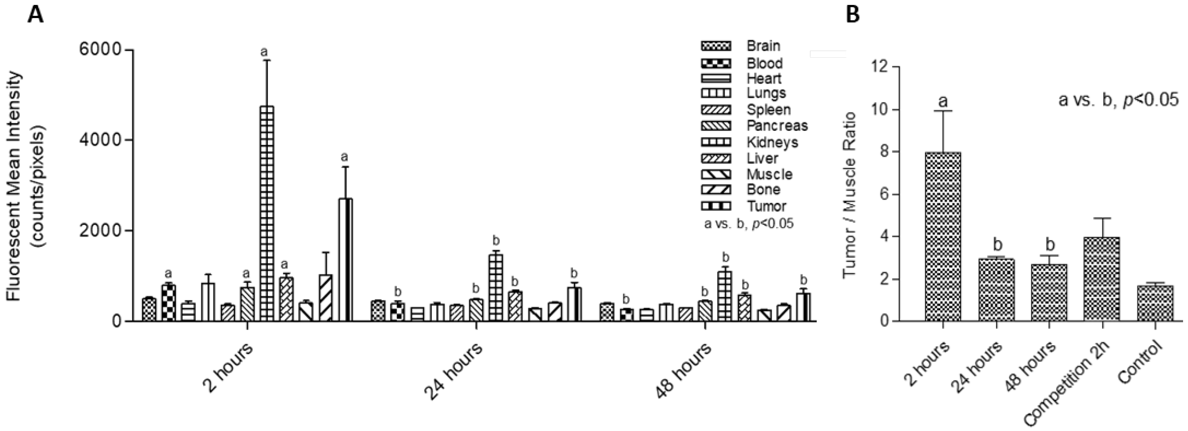 Ijms 23 02466 g003 Ijms 23 02466 g003