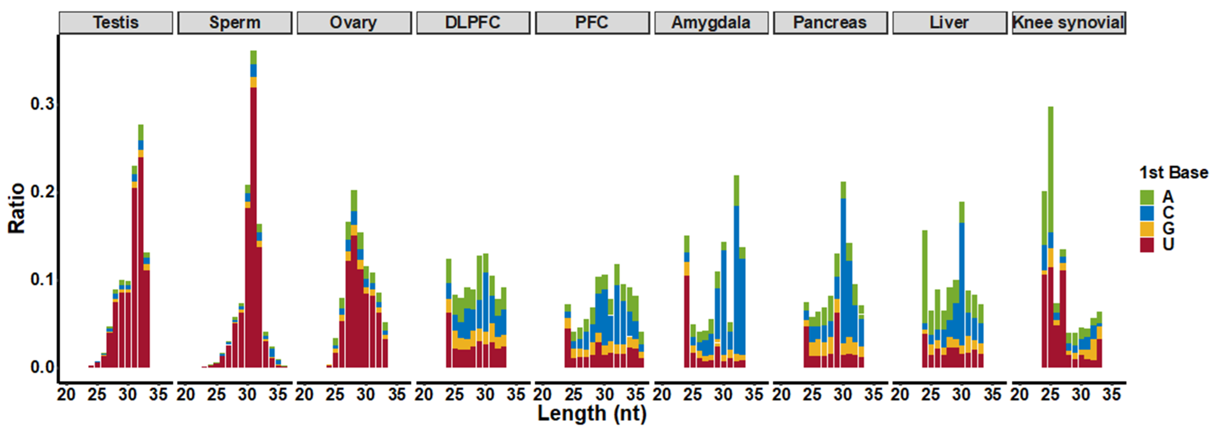Ijms 23 02469 g006 Ijms 23 02469 g006