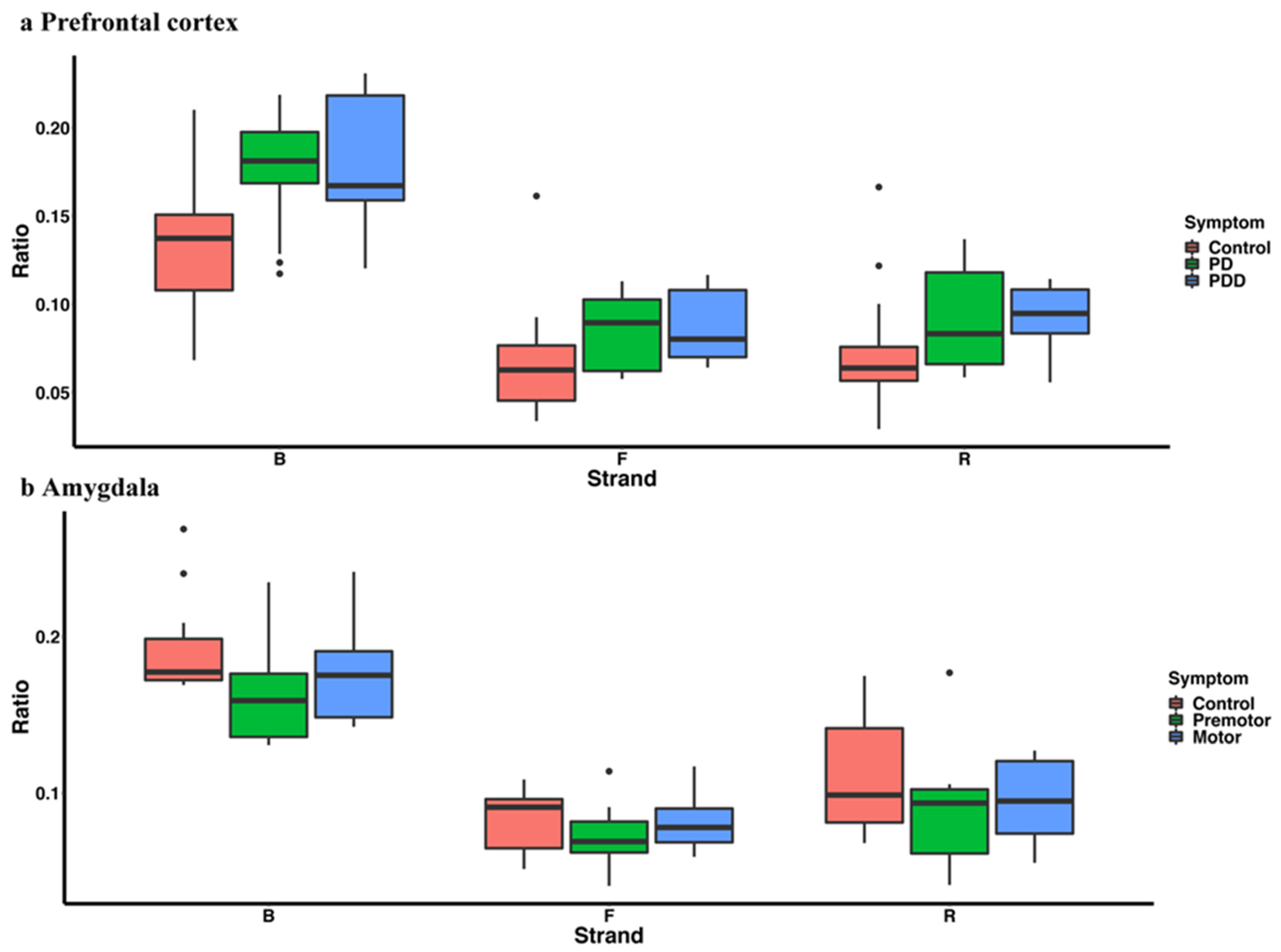 Ijms 23 02469 g008 Ijms 23 02469 g008
