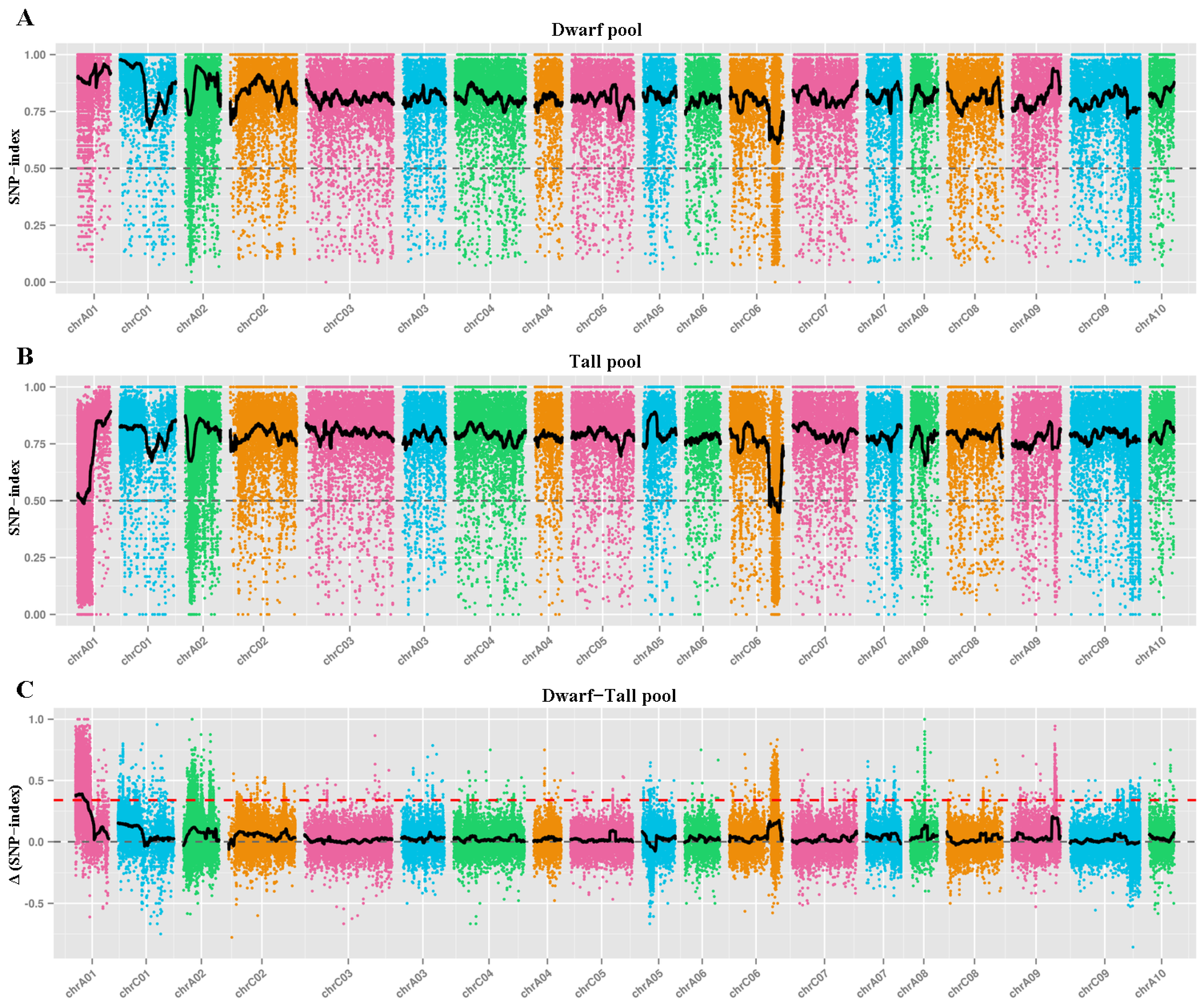 Ijms 23 02472 g003 550