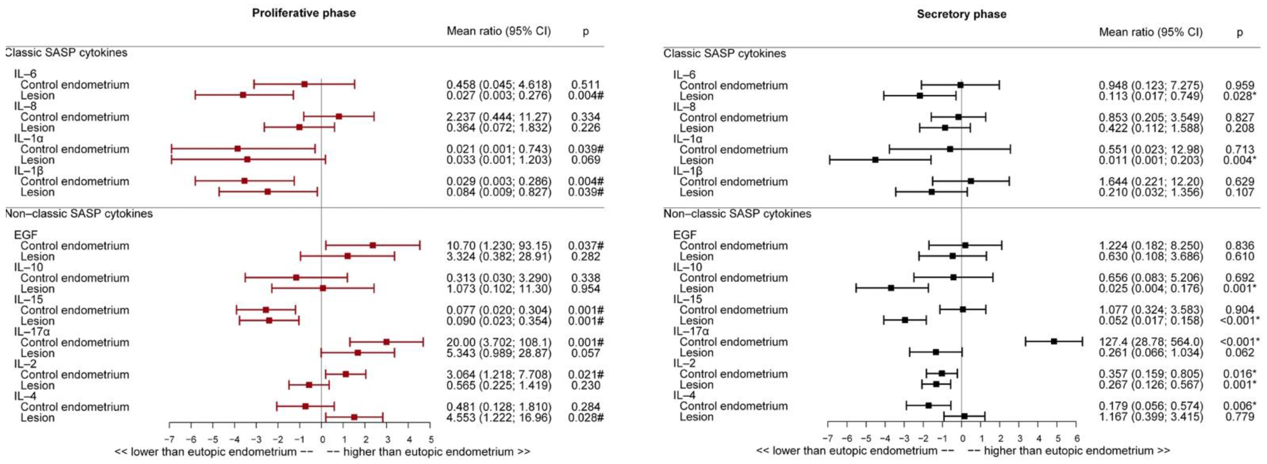 Ijms 23 02476 g003 Ijms 23 02476 g003
