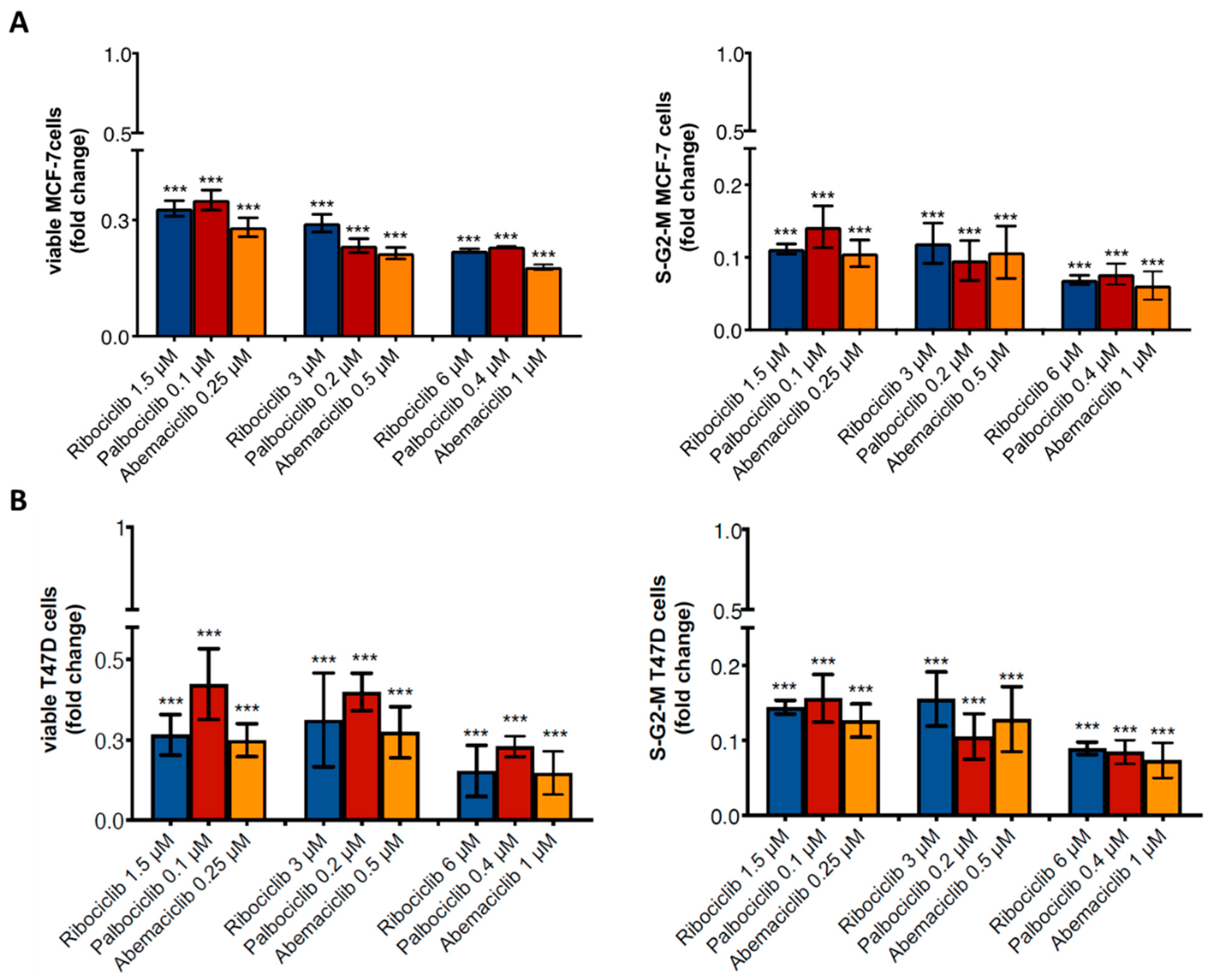 Ijms 23 02477 g001 550