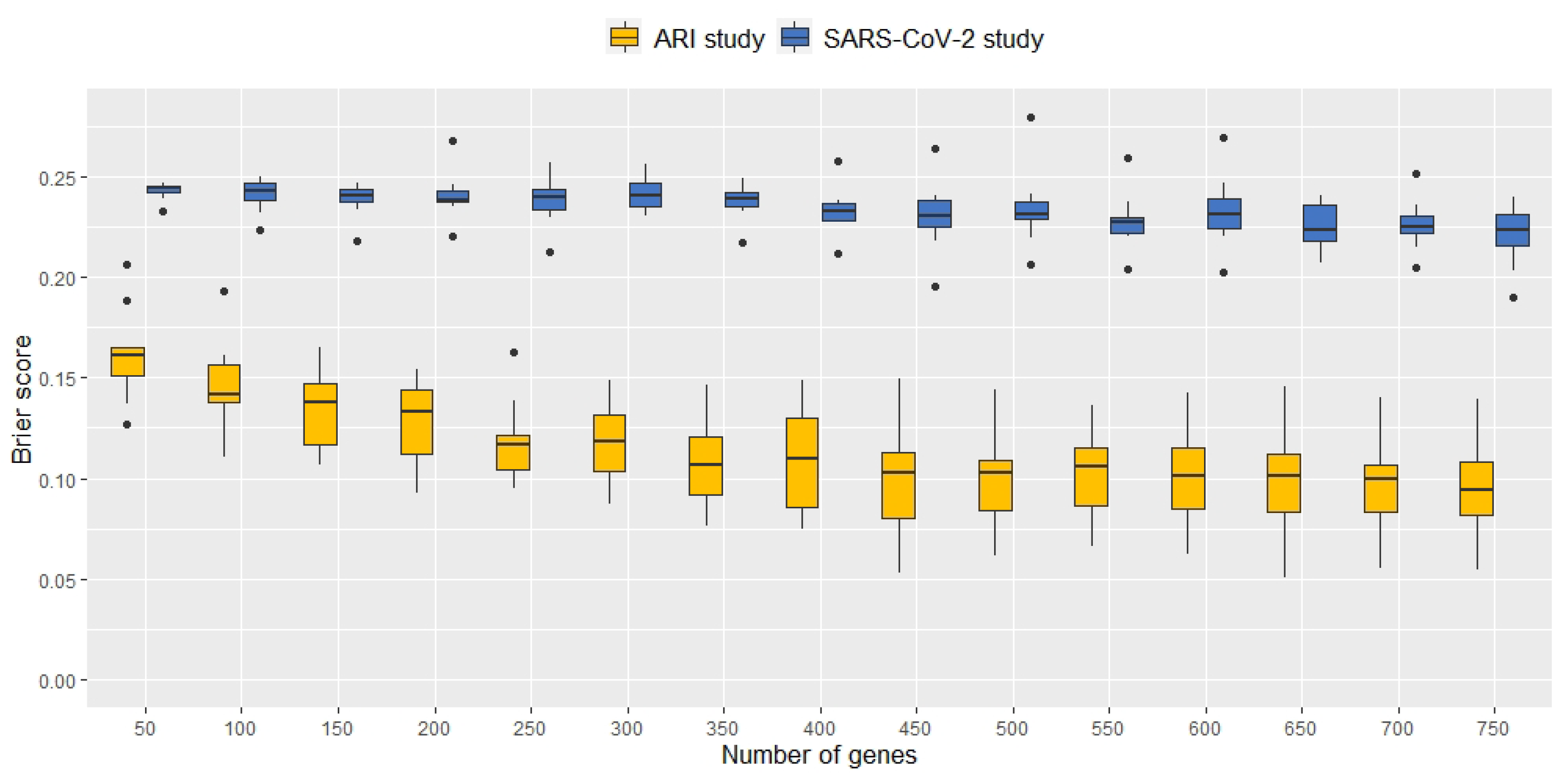 IJMS | Free Full-Text | Augmentation Of Transcriptomic Data For.