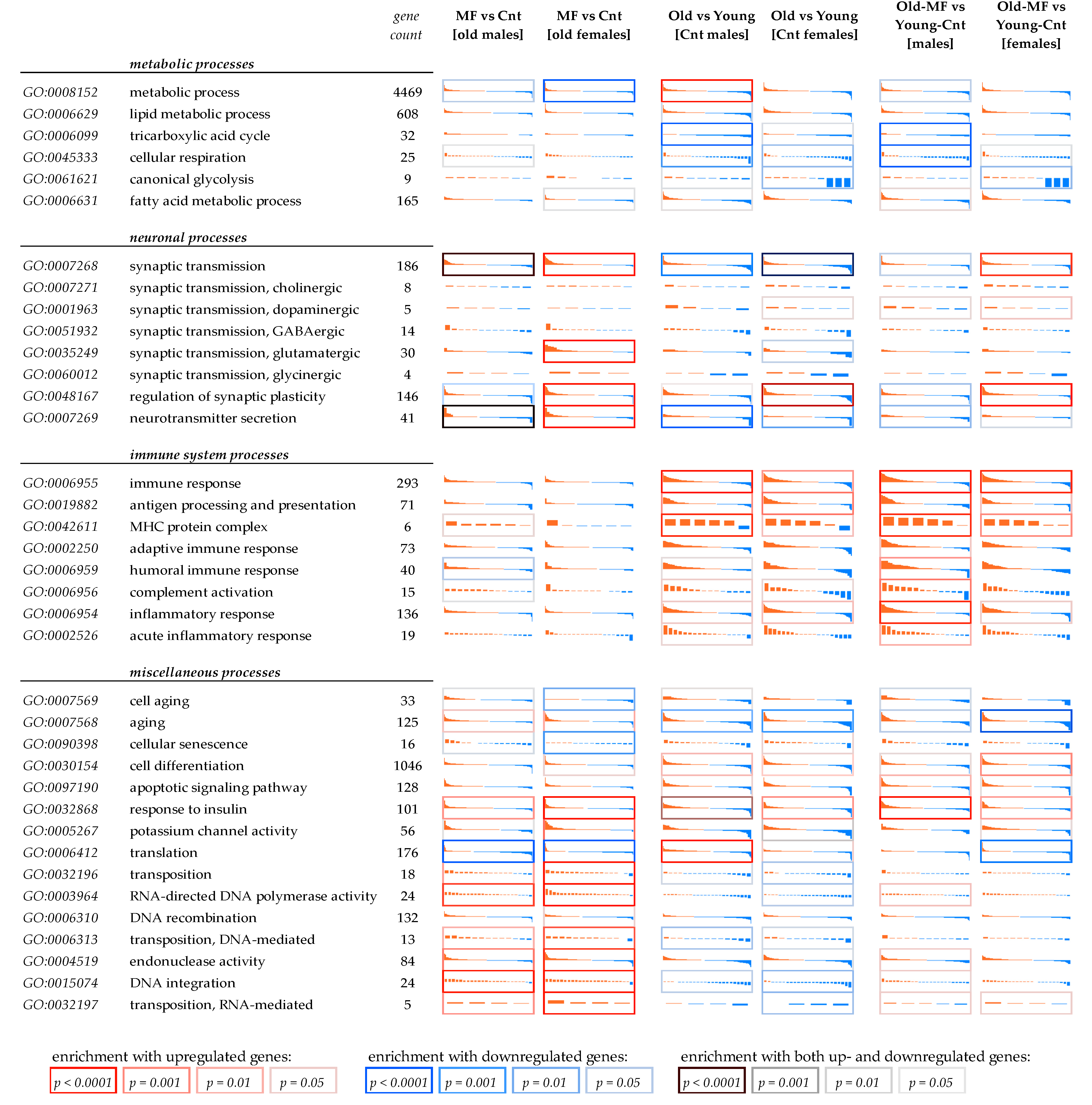 Ijms 23 02491 g002 550