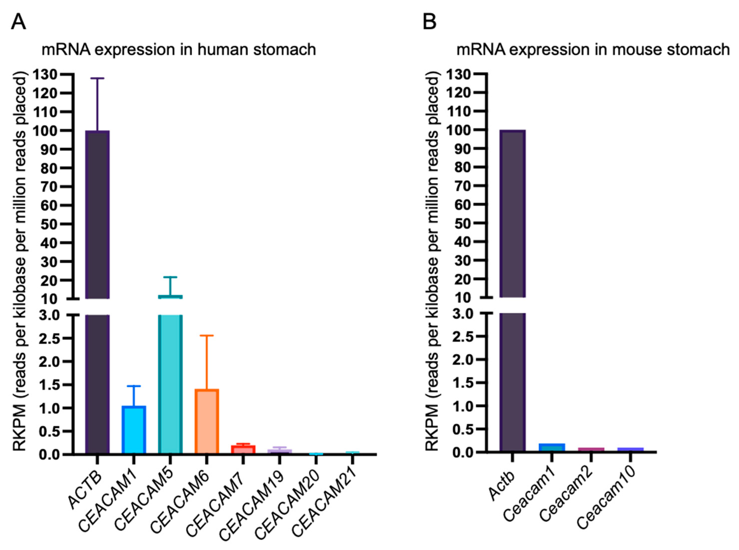 Ijms 23 02492 g001 Ijms 23 02492 g001