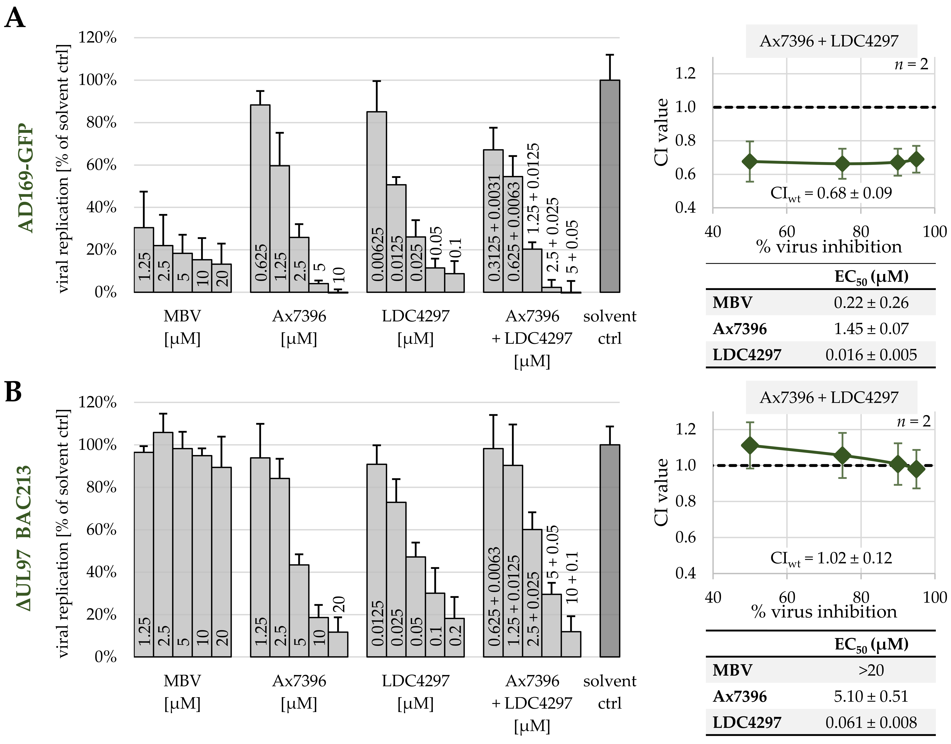 Ijms 23 02493 g005 Ijms 23 02493 g005