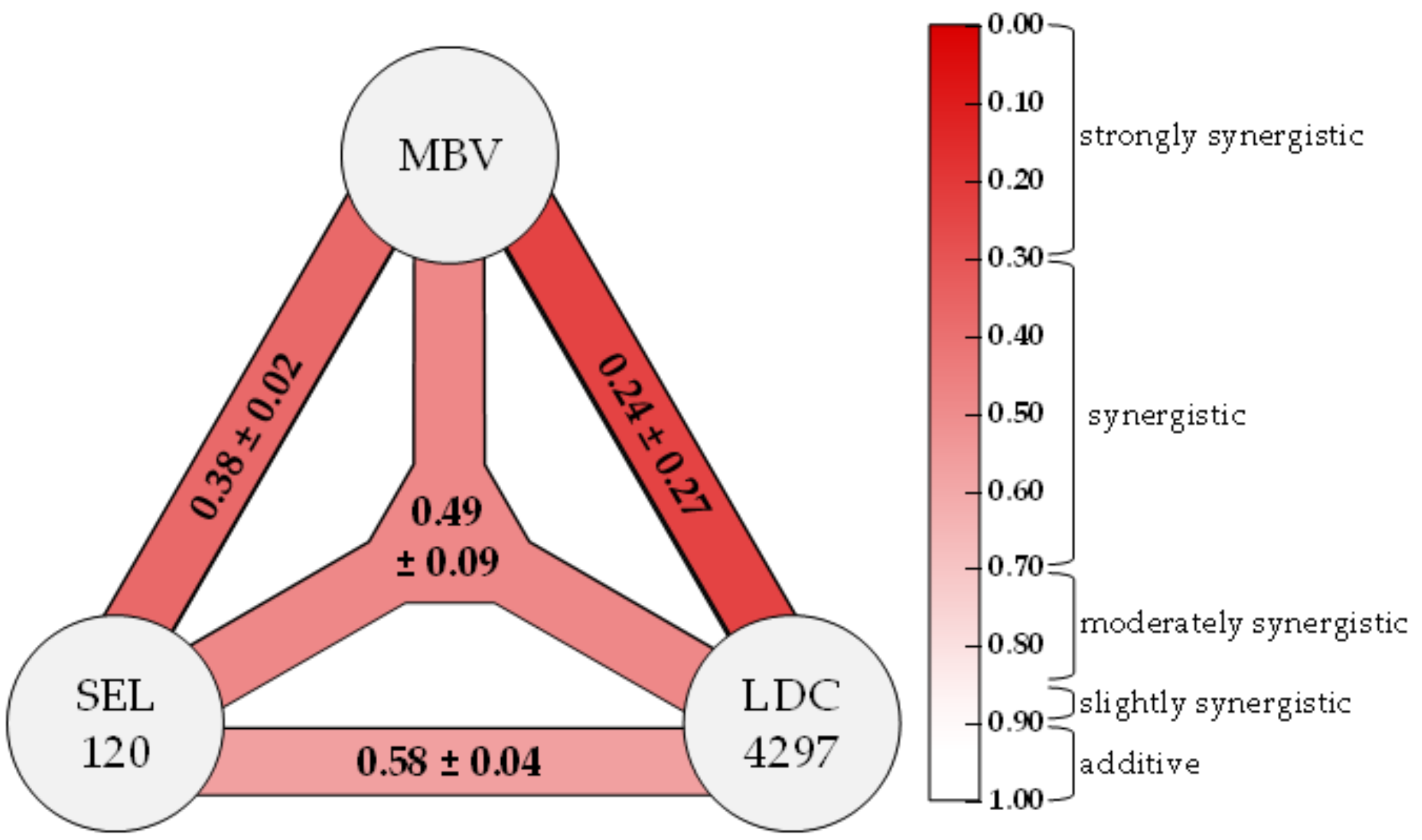 Ijms 23 02493 g007 Ijms 23 02493 g007