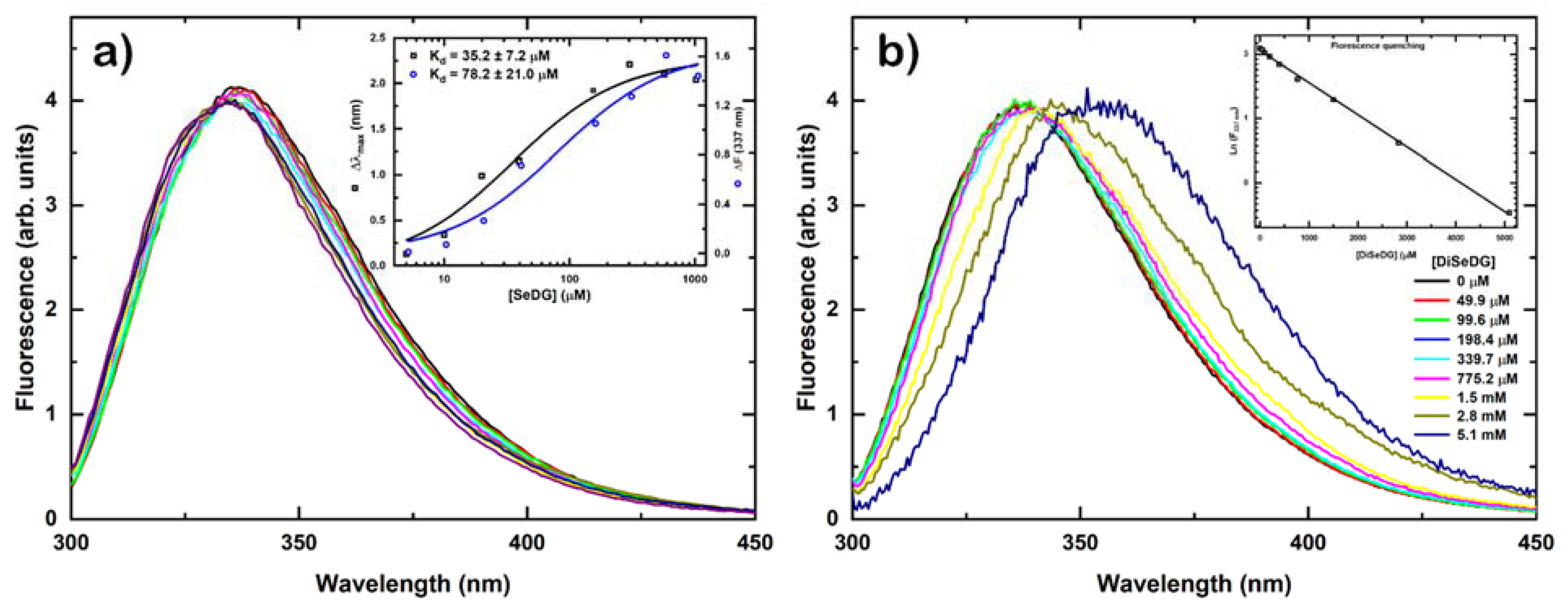 Ijms 23 02494 g002 550