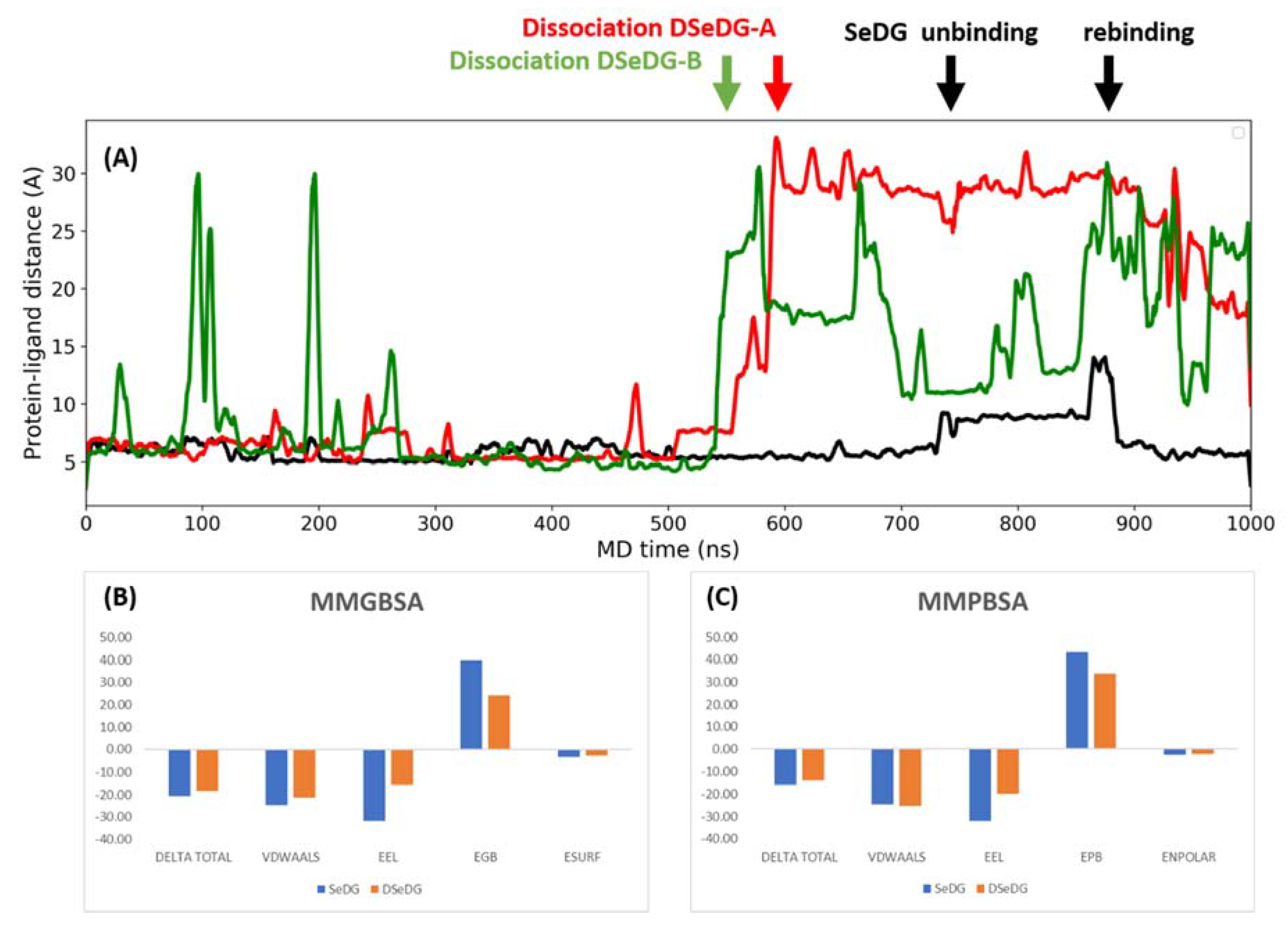 Ijms 23 02494 g005 550