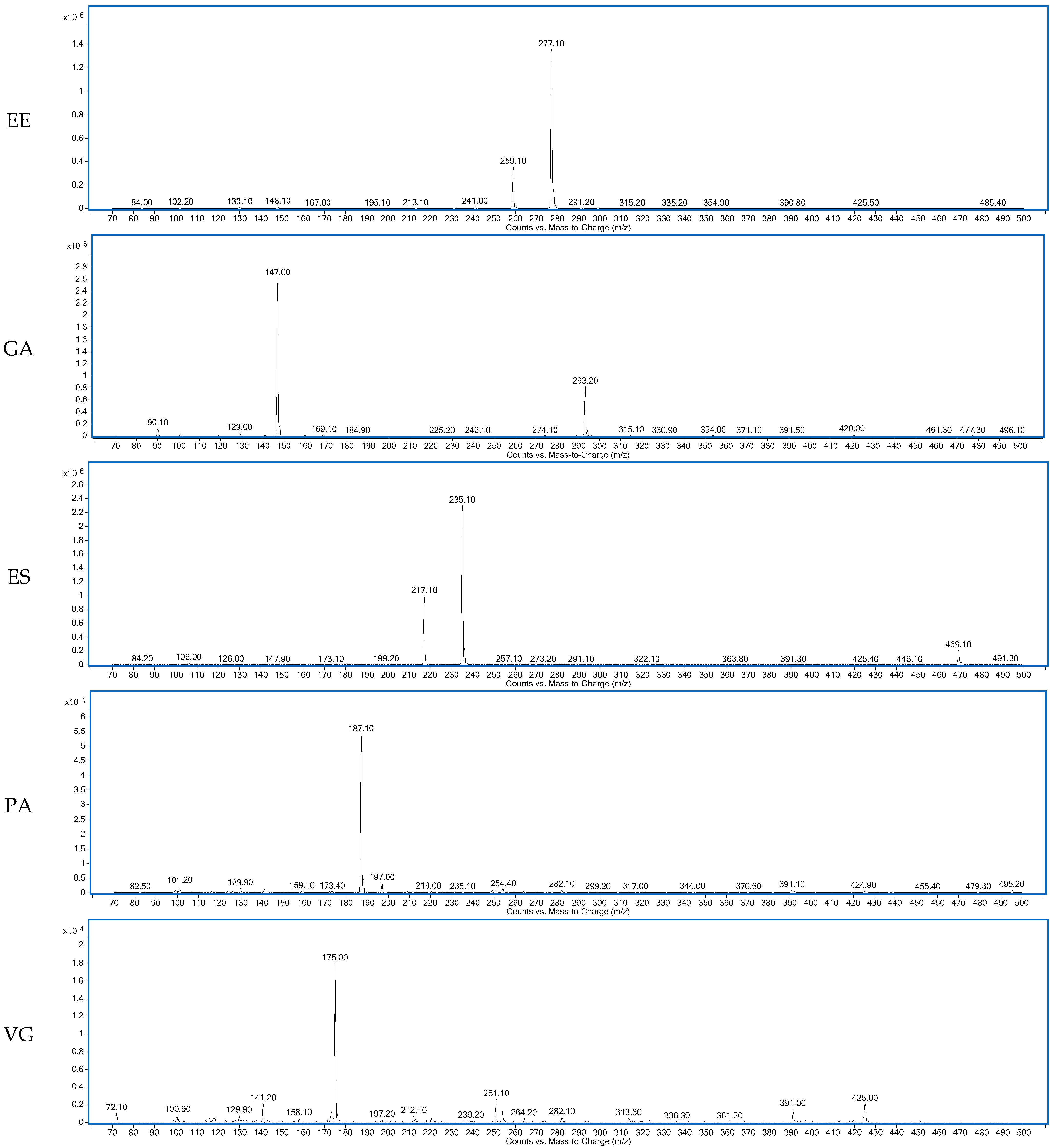 Ijms 23 02507 g002b 550