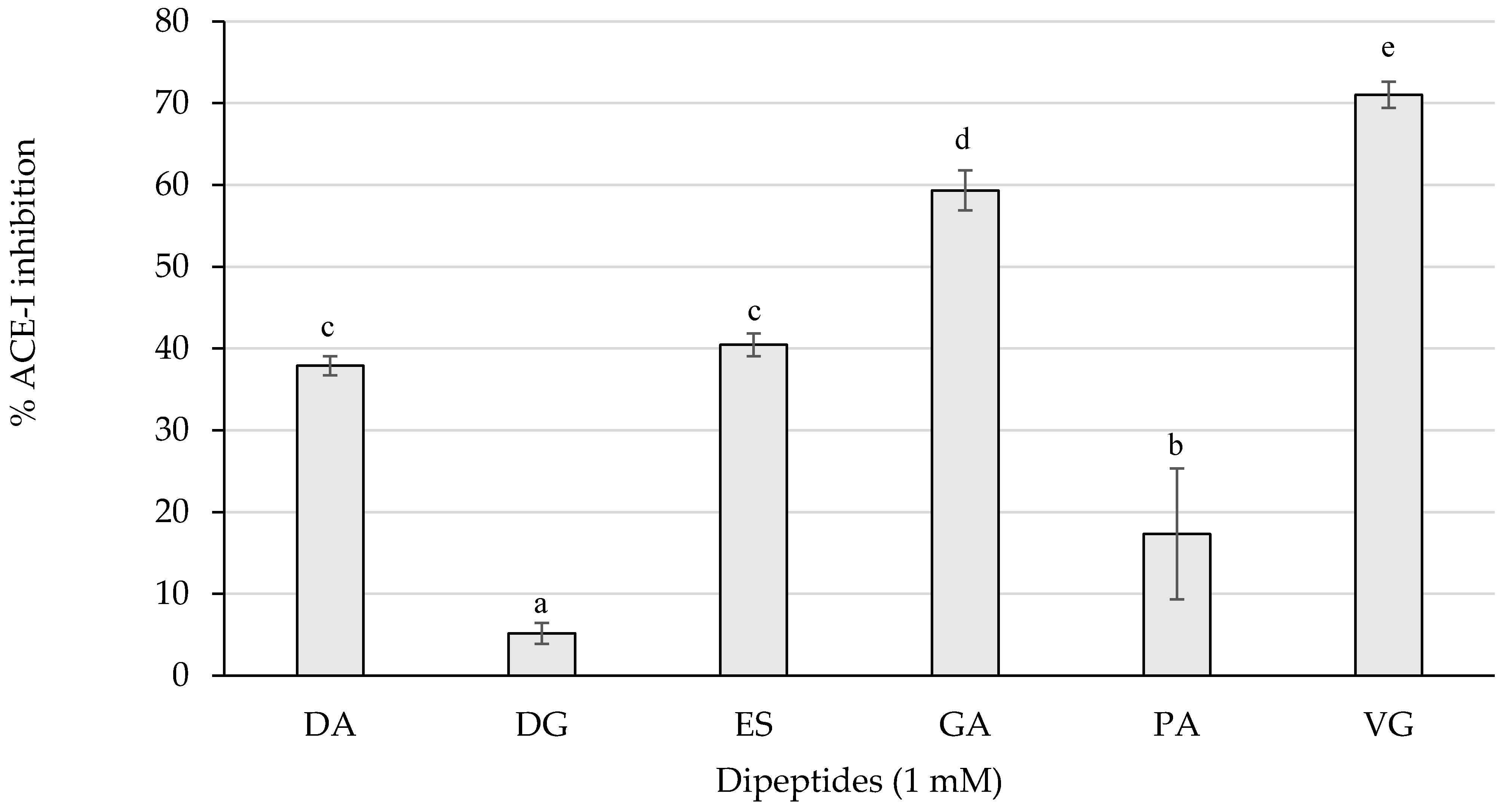 Ijms 23 02507 g003 550