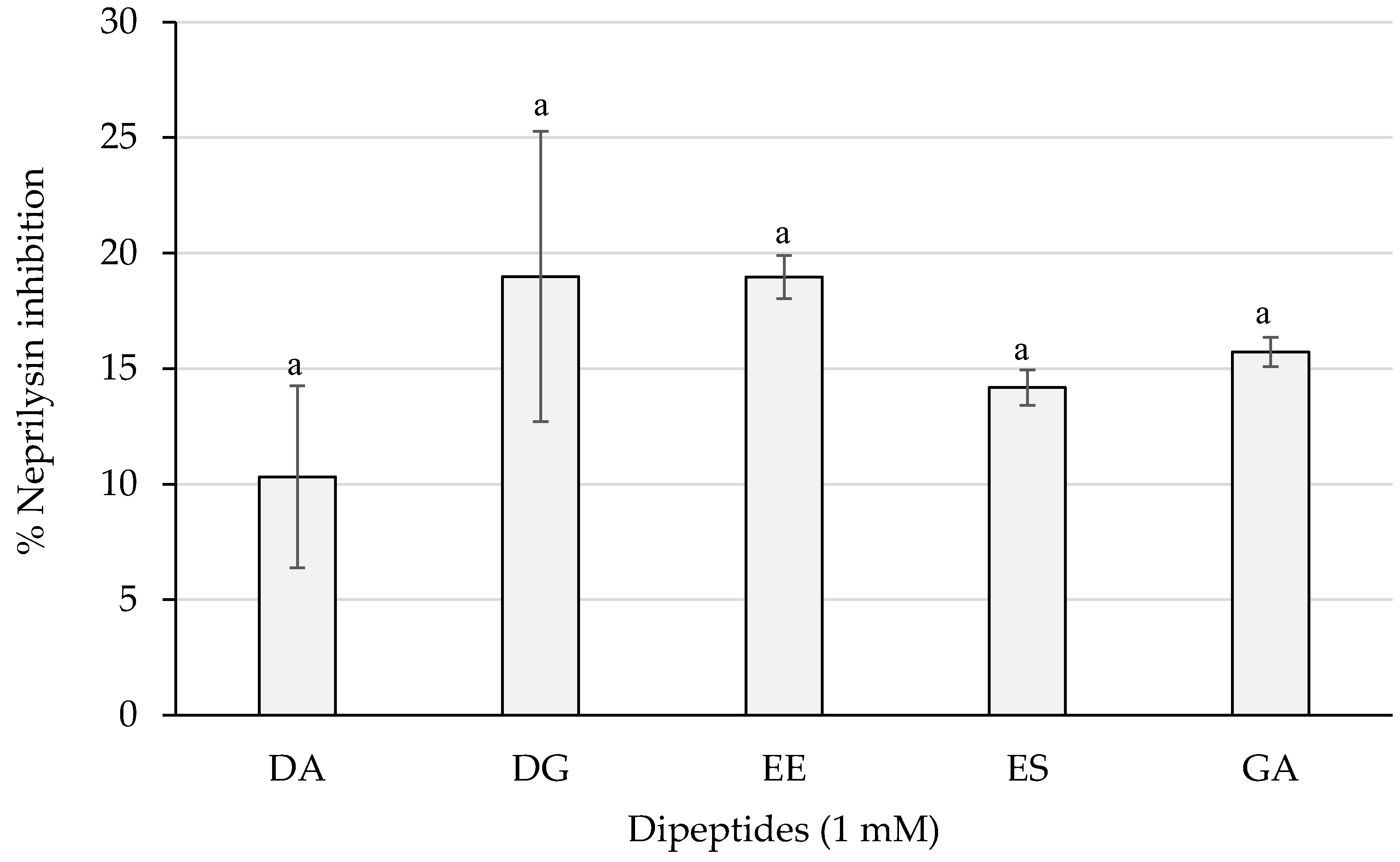 Ijms 23 02507 g005 550