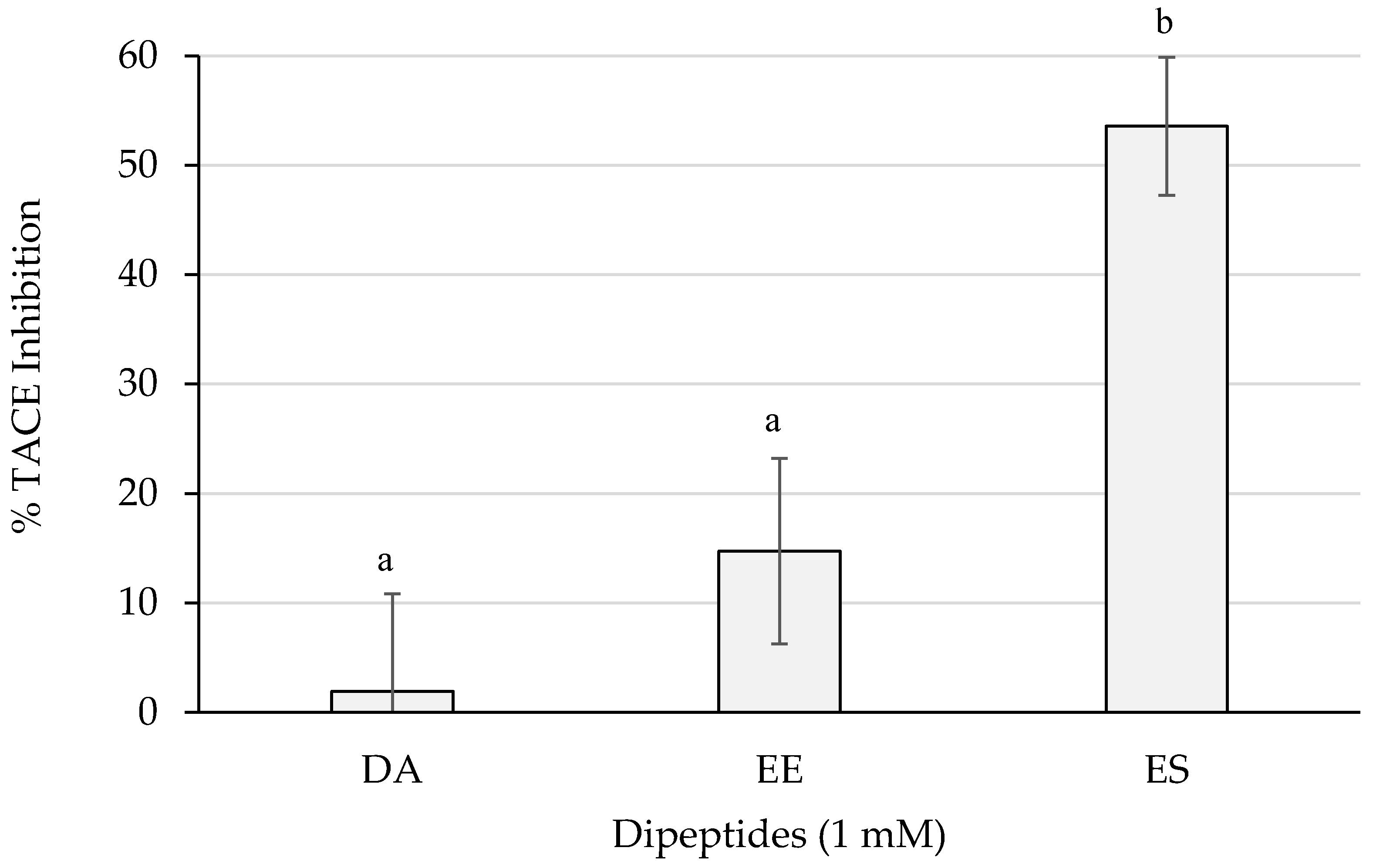 Ijms 23 02507 g006 550