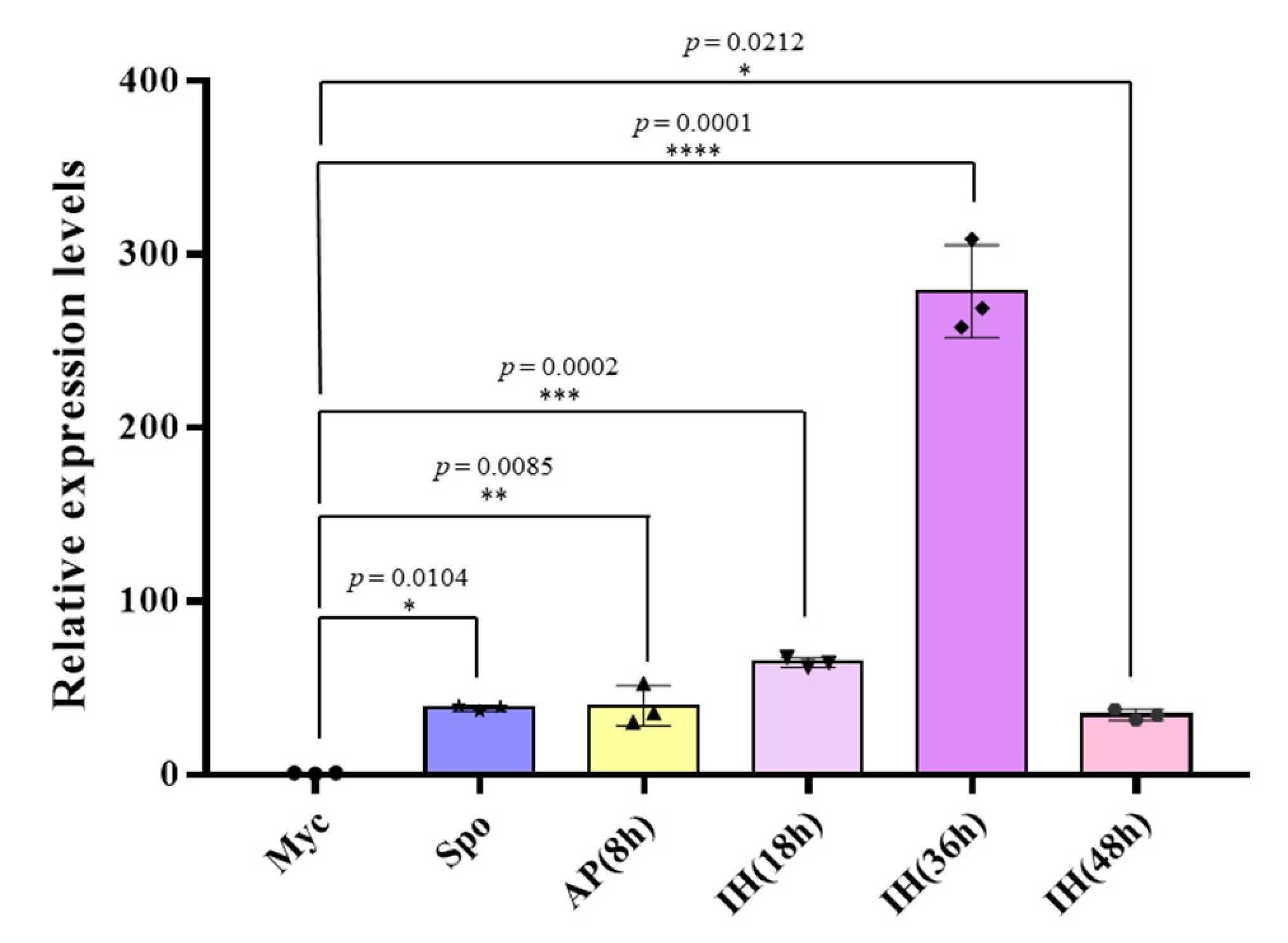 Ijms 23 02515 g002 550