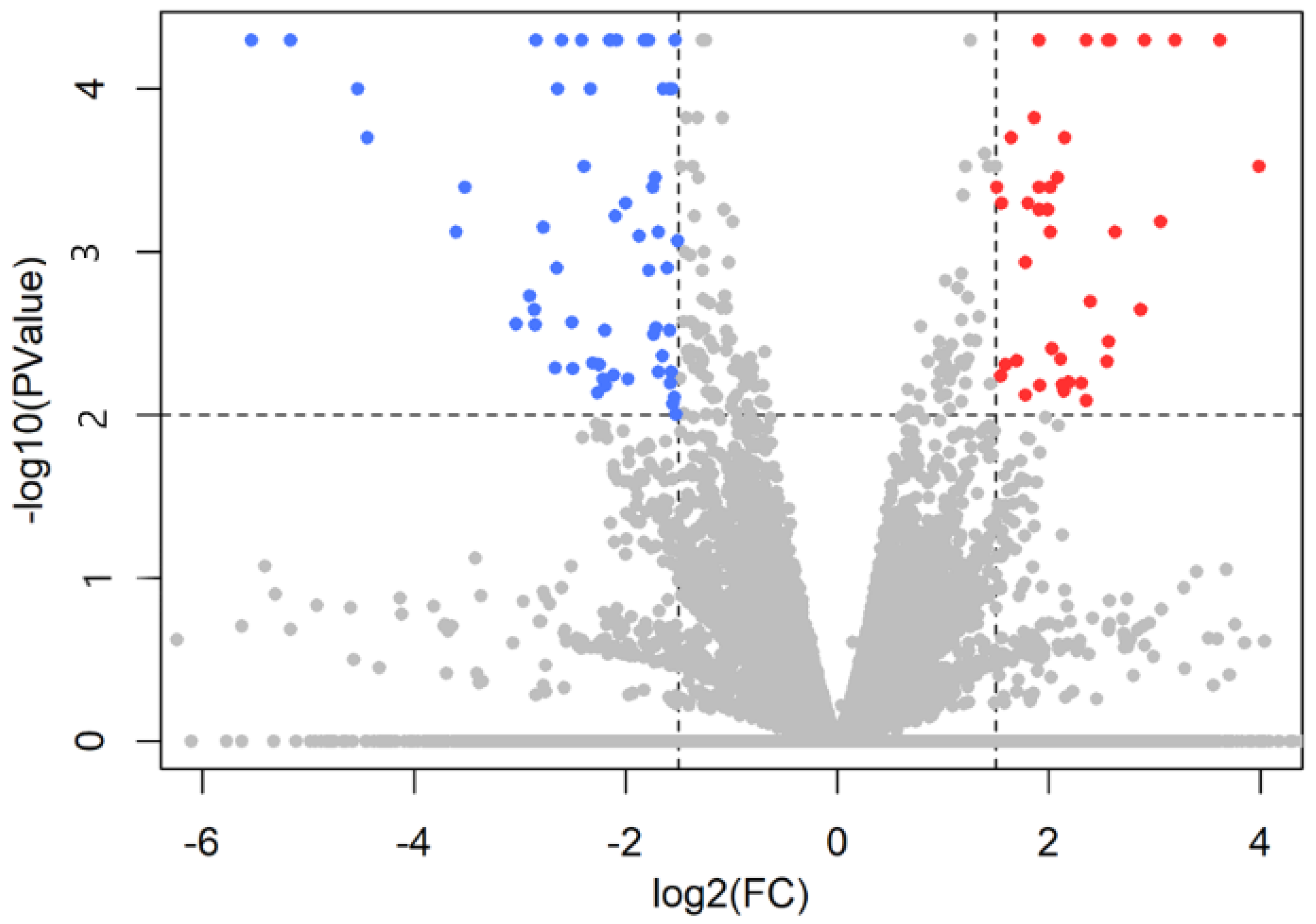 Ijms 23 02518 g001 Ijms 23 02518 g001