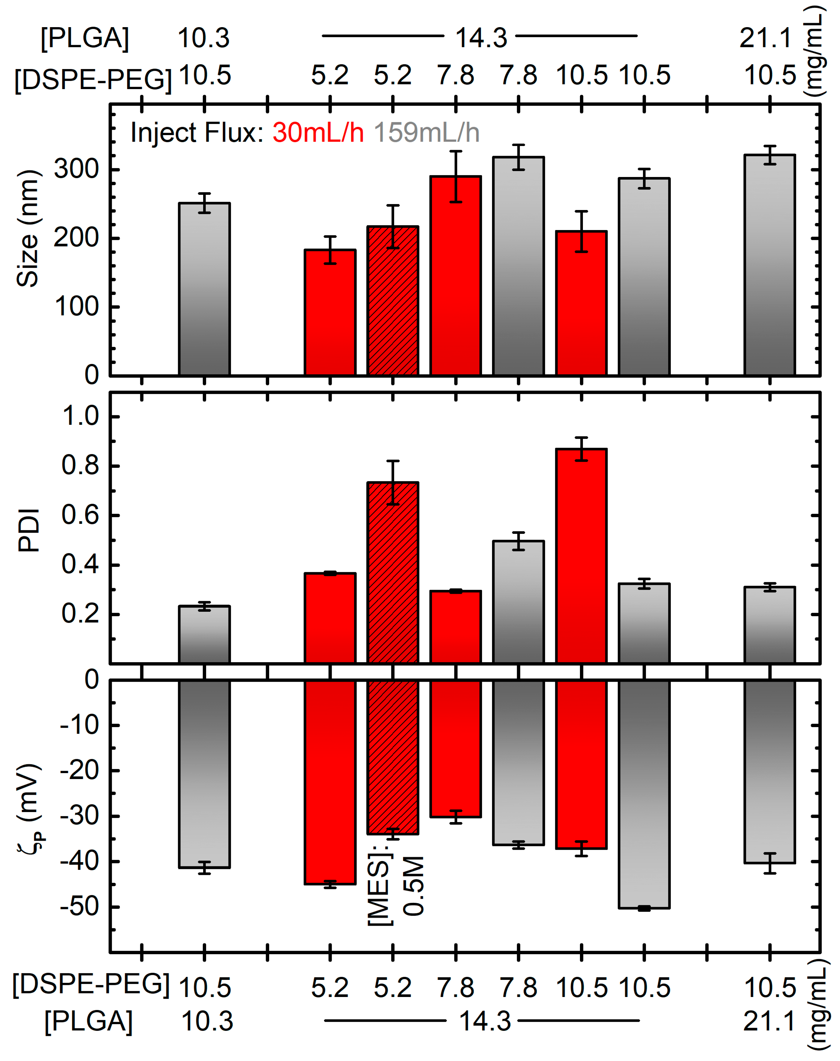Ijms 23 02522 g002 550