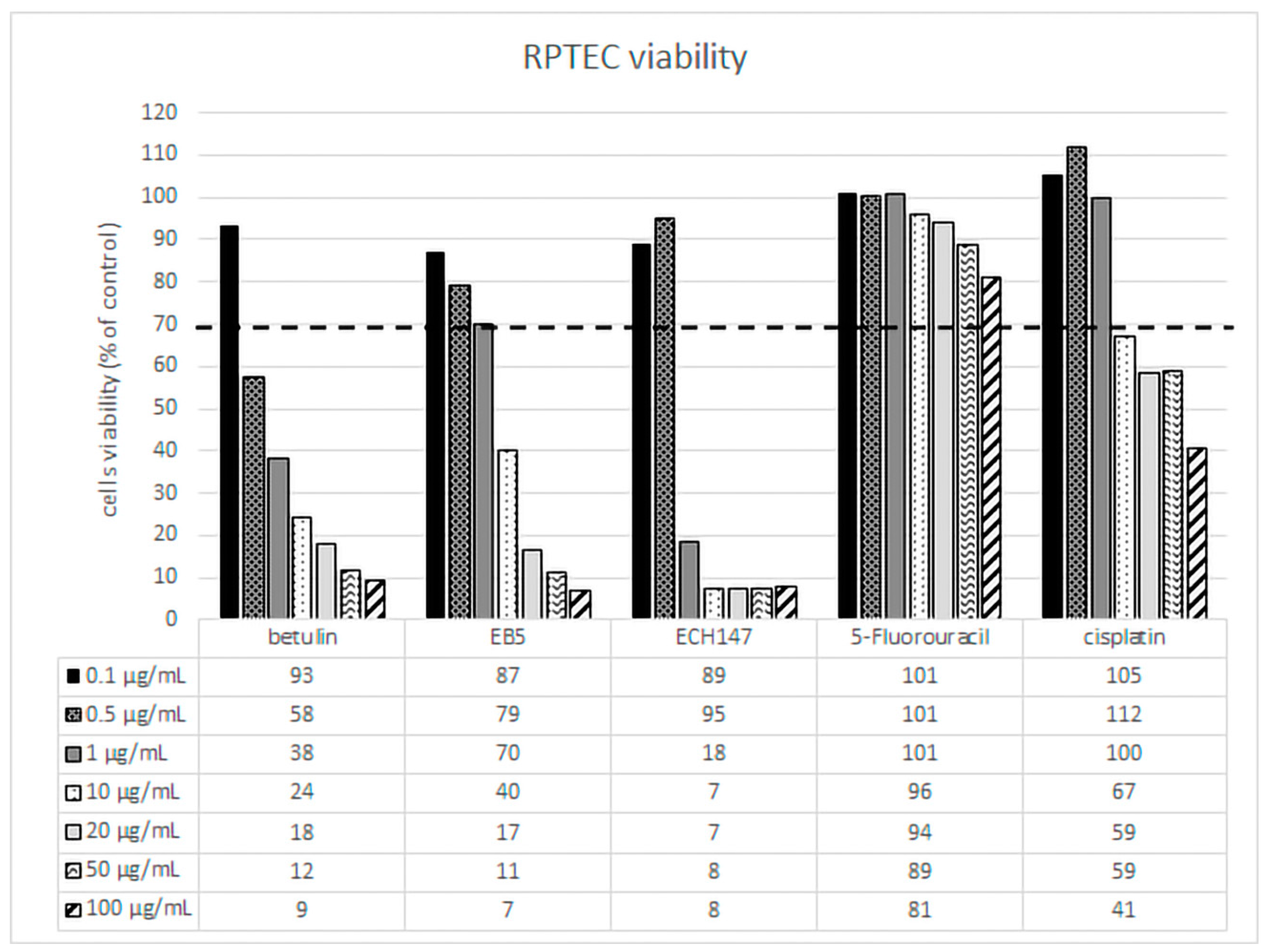 Ijms 23 02524 g001 550
