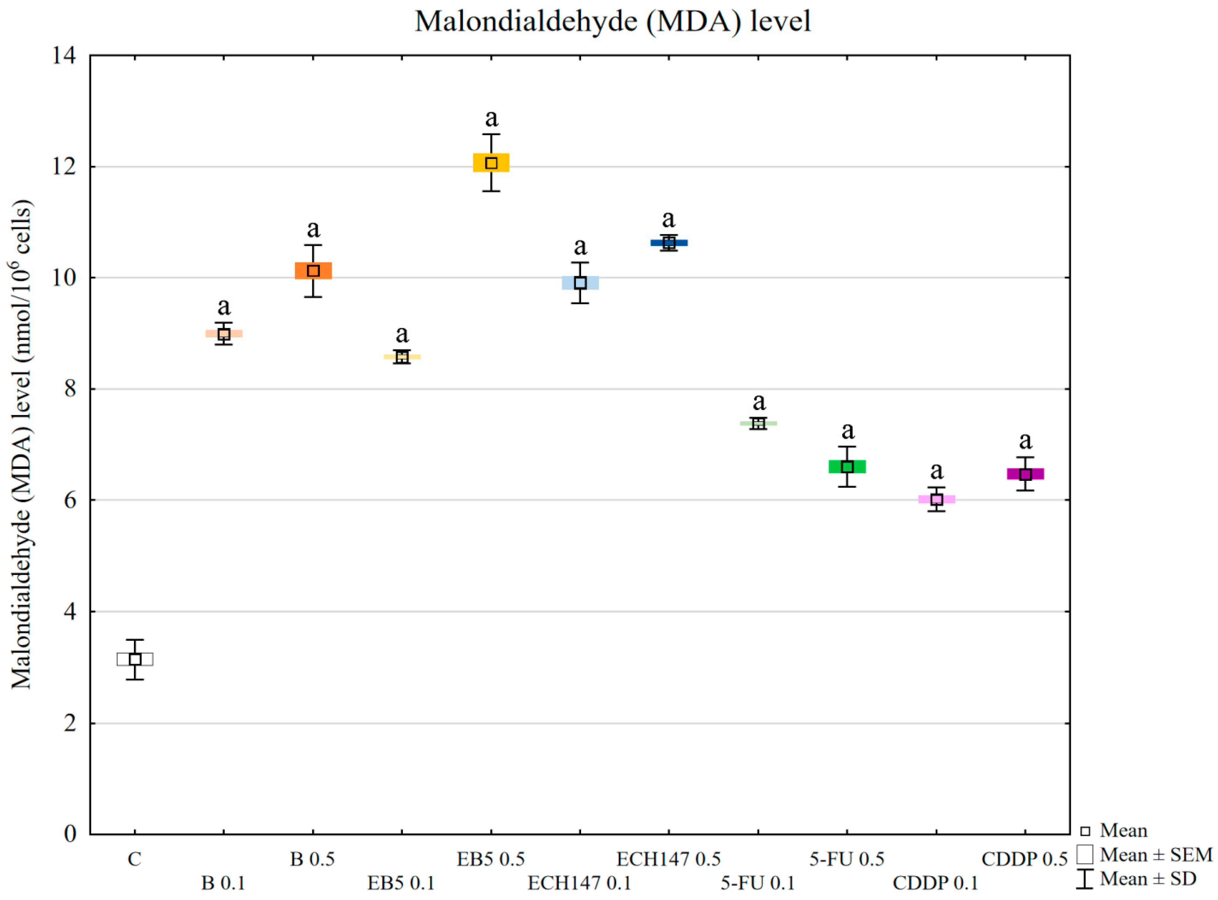 Ijms 23 02524 g003 550