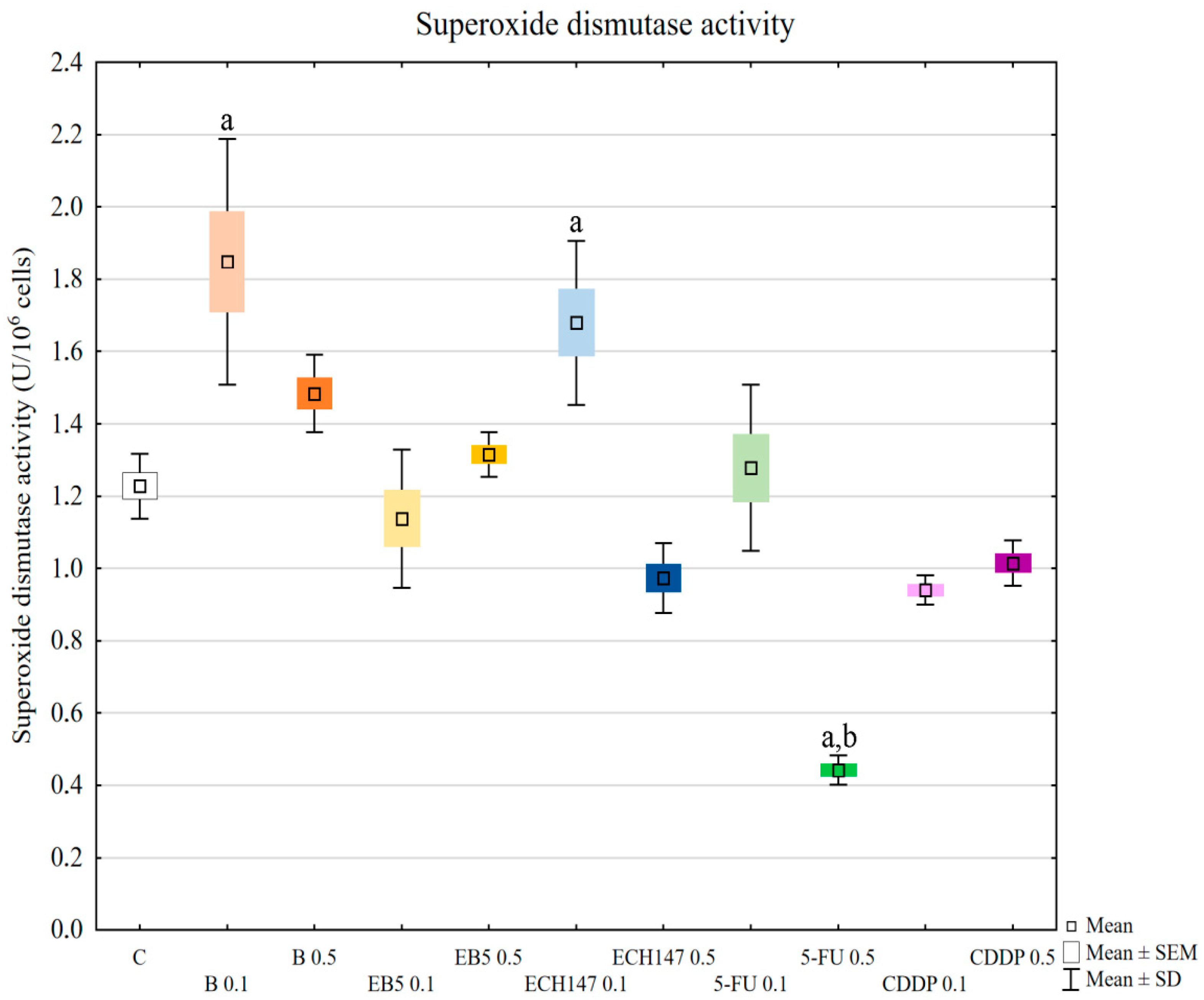 Ijms 23 02524 g004 550
