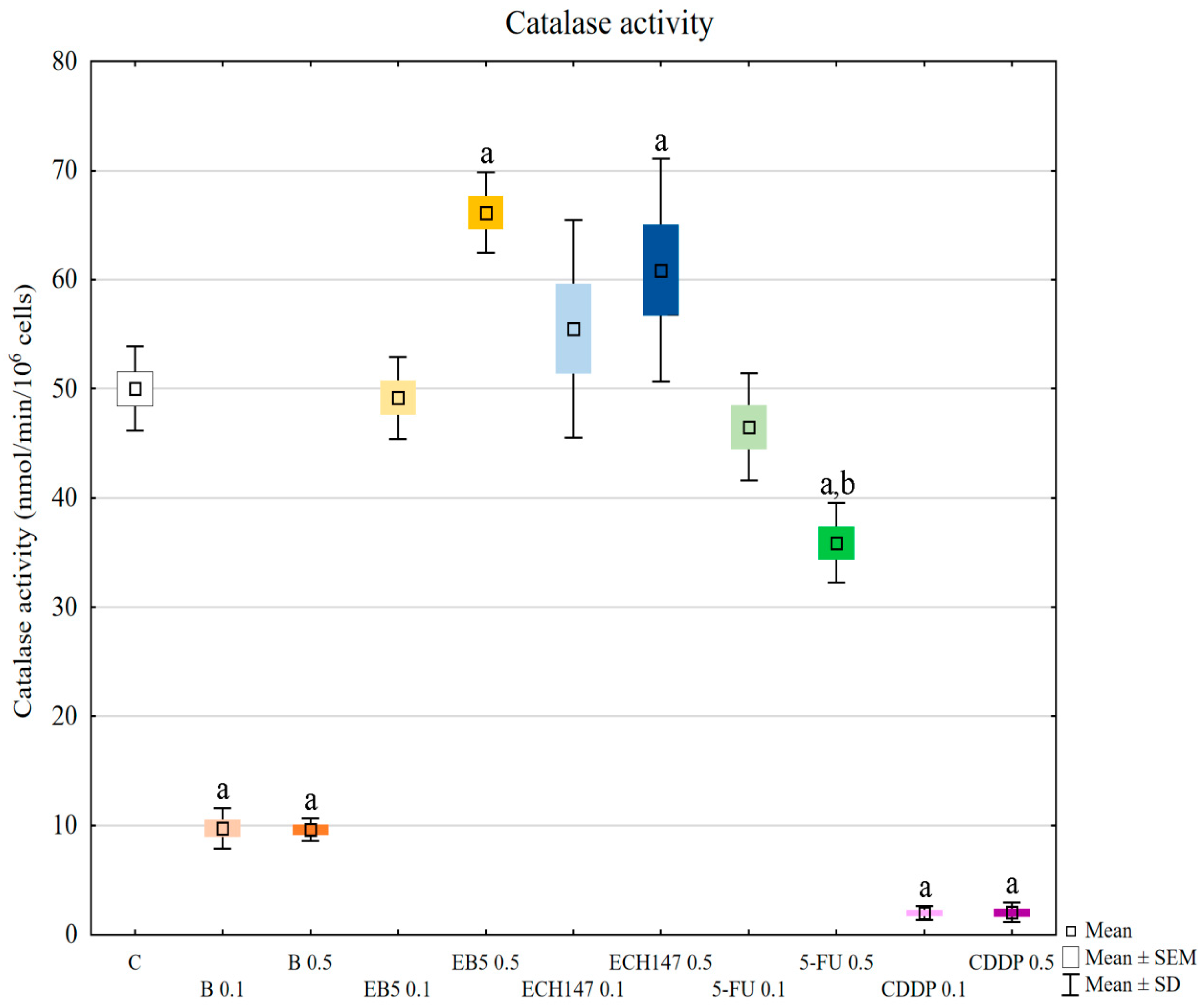 Ijms 23 02524 g006 550