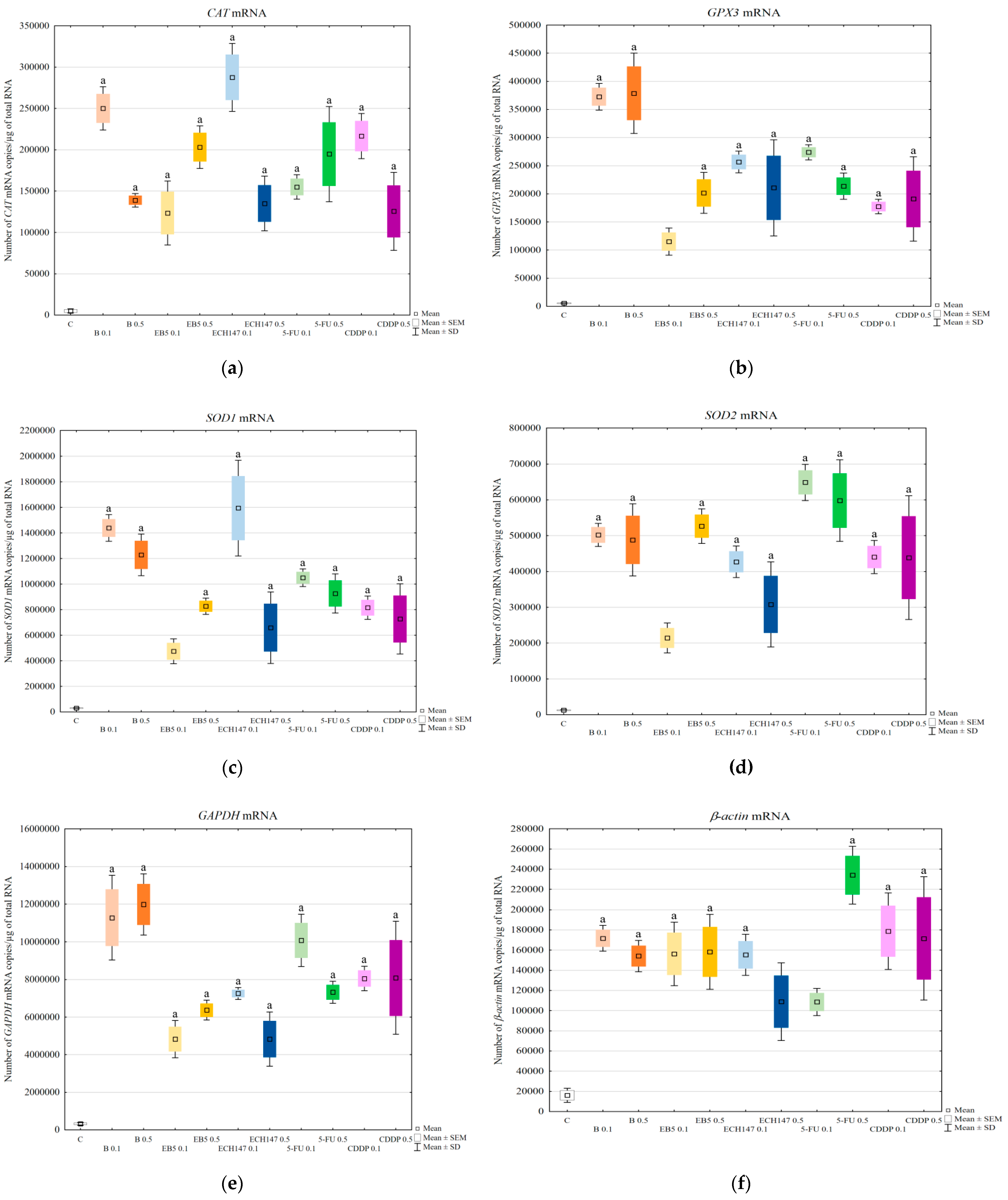 Ijms 23 02524 g007 550