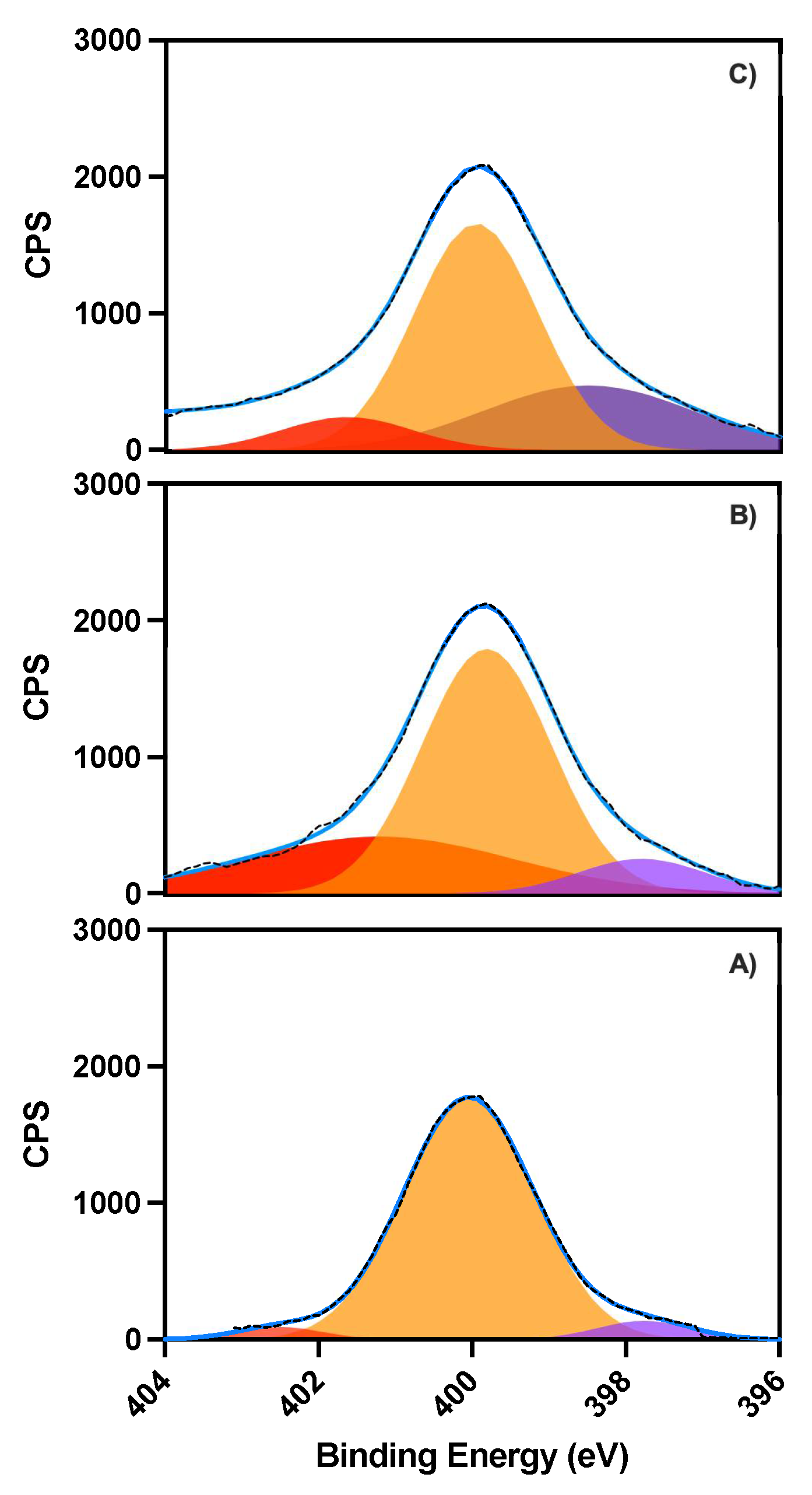 Ijms 23 02534 g004 550