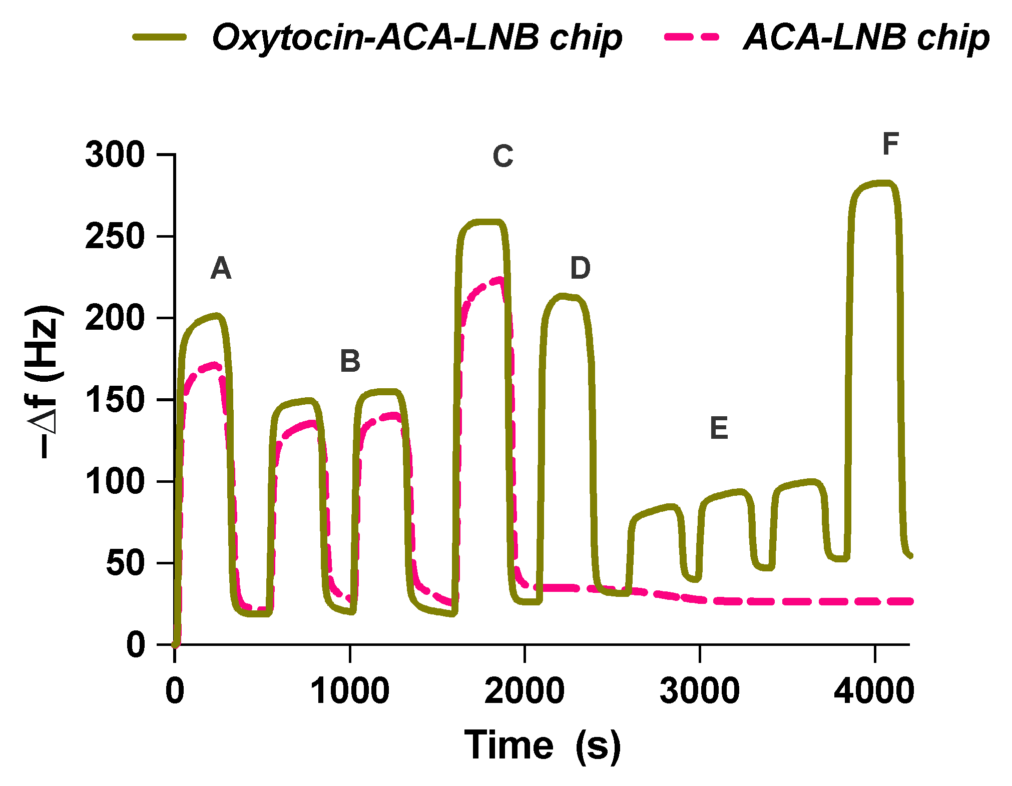 Ijms 23 02534 g007 550