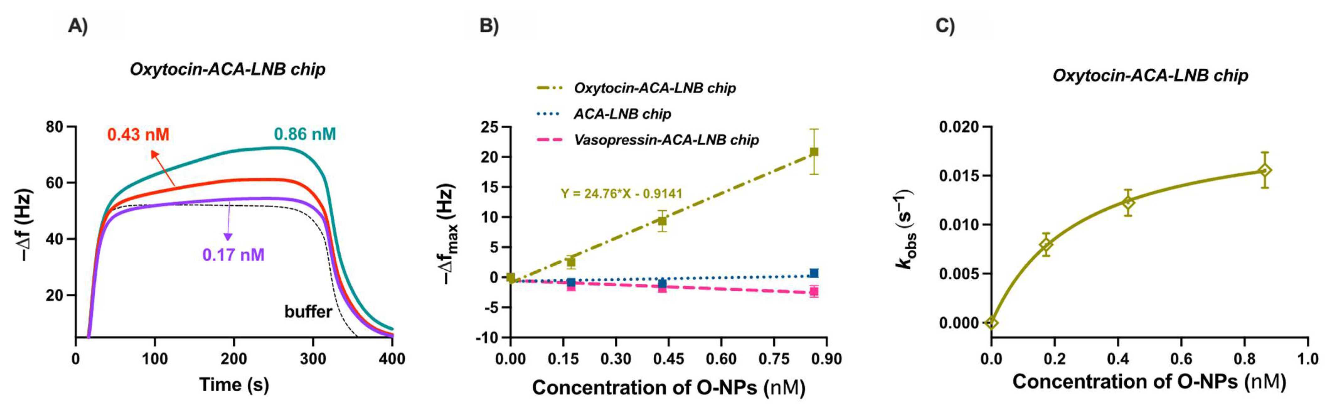 Ijms 23 02534 g008 550