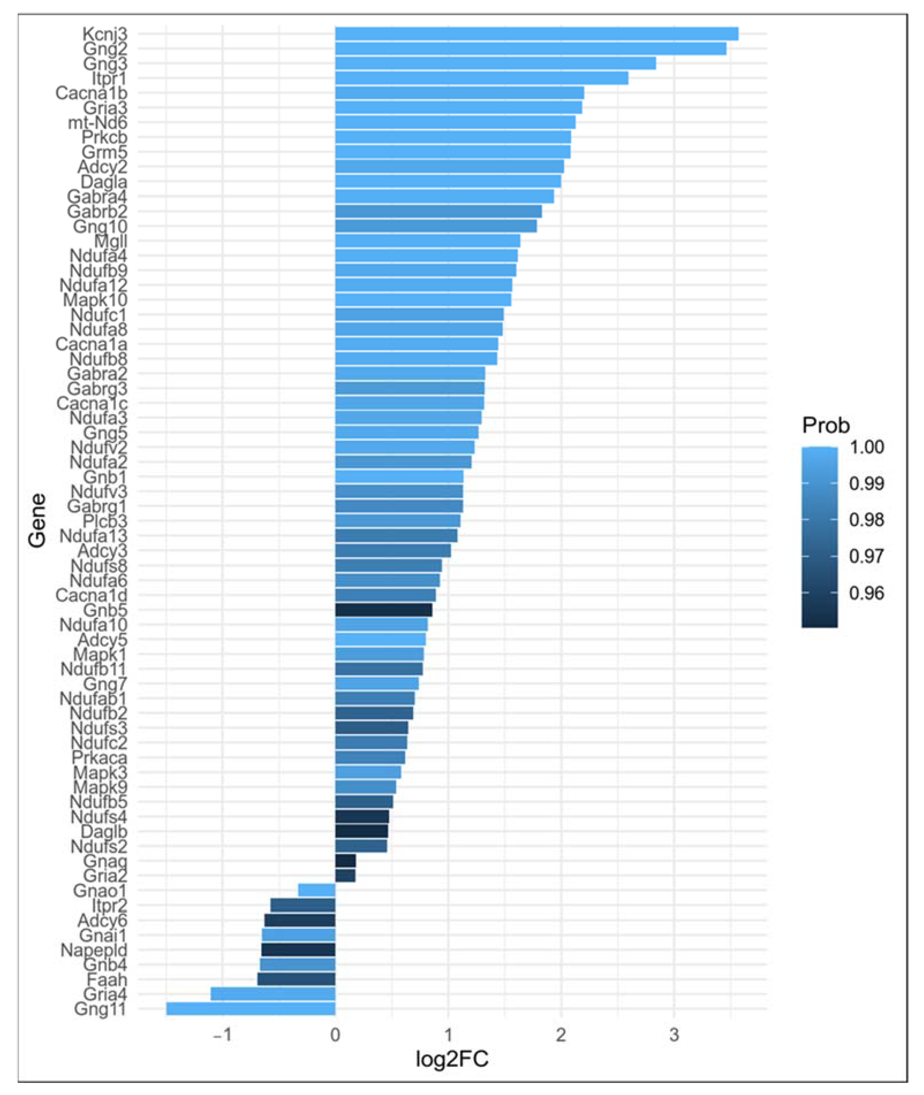 Ijms 23 02538 g003 Ijms 23 02538 g003
