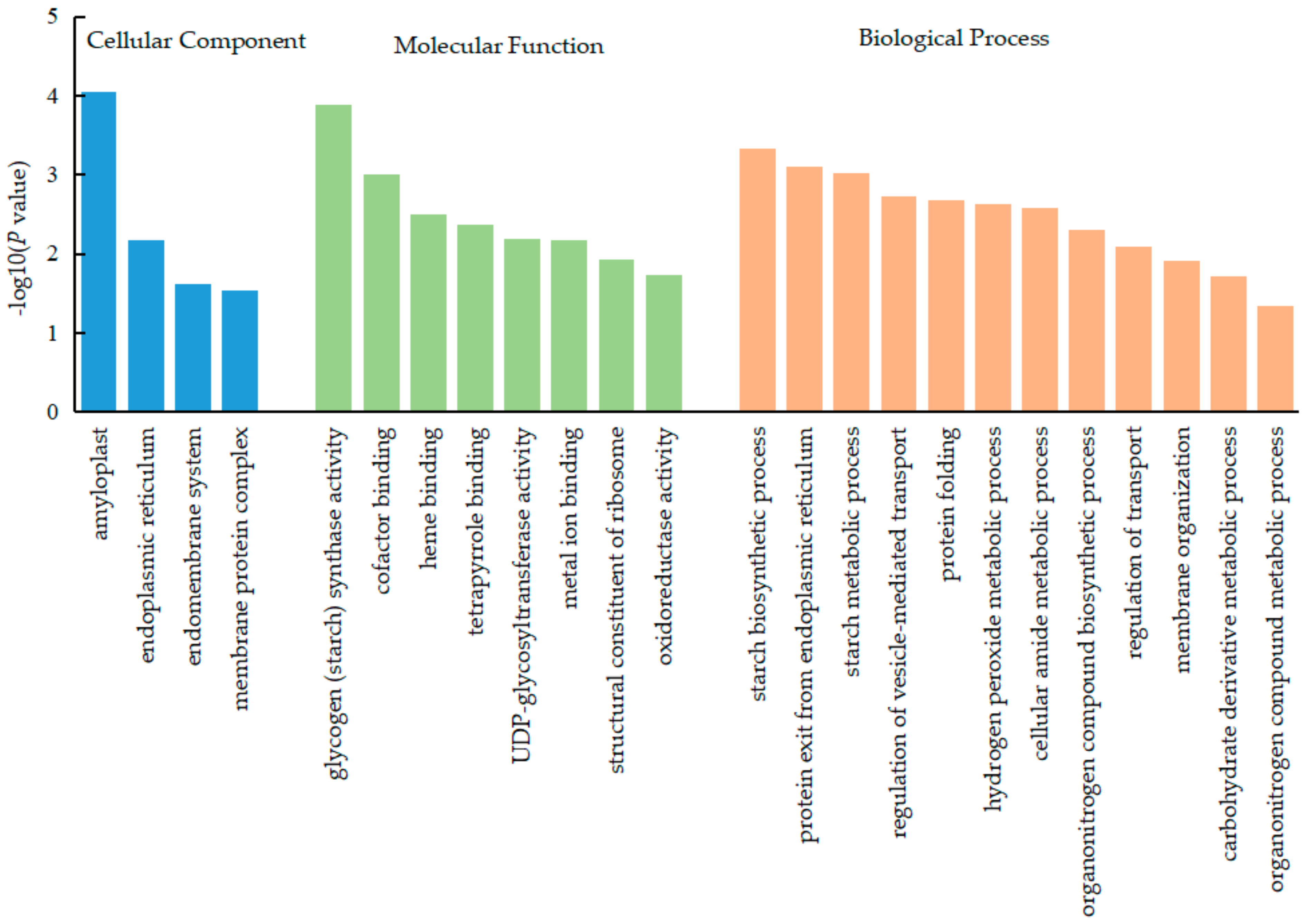 Ijms 23 02545 g002 550