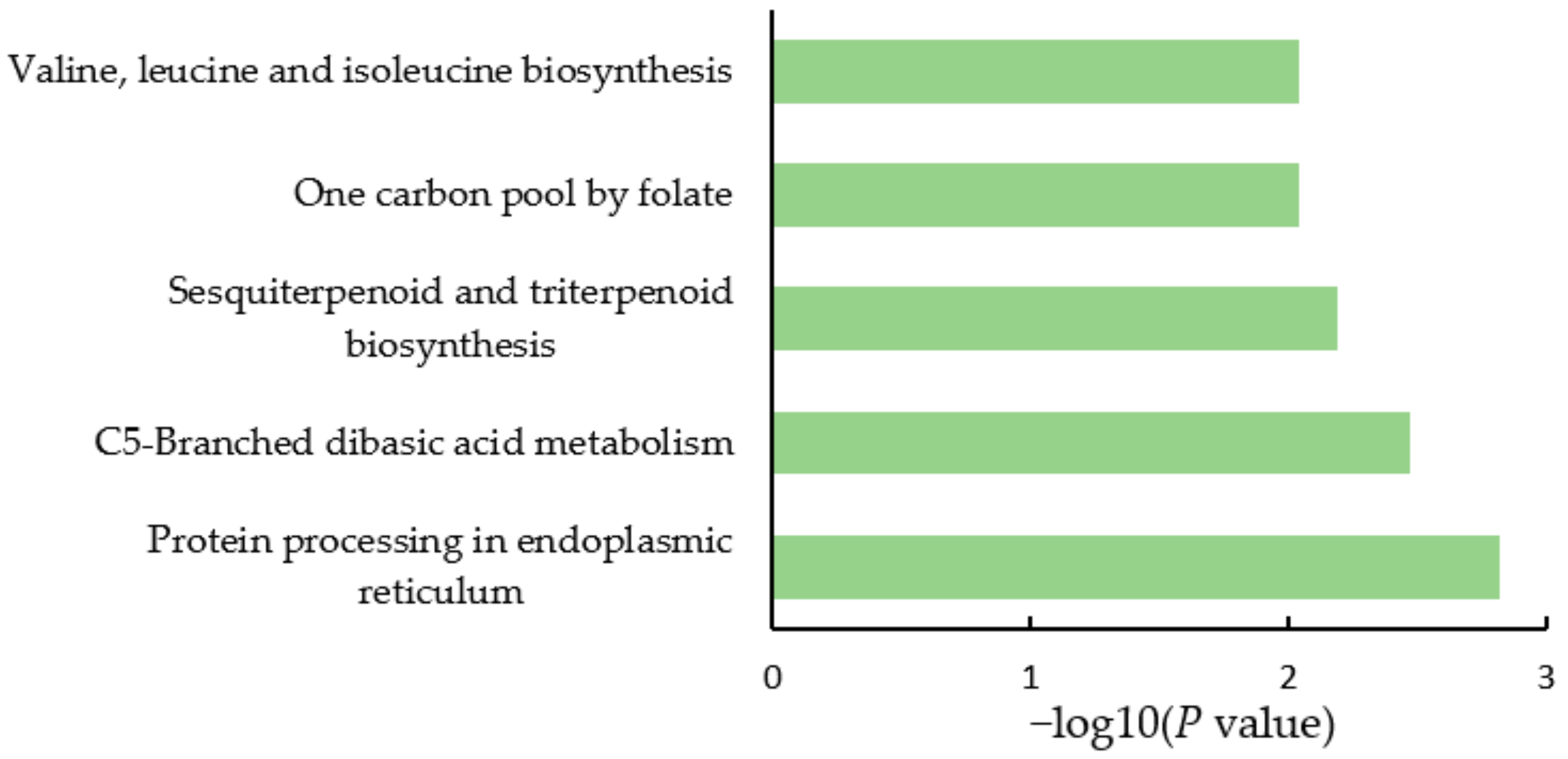 Ijms 23 02545 g004 550